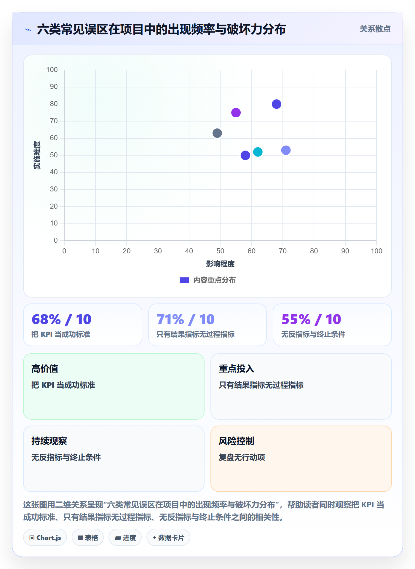 成功标准落地方案:产品经理开展项目目标的流程优化案例解析