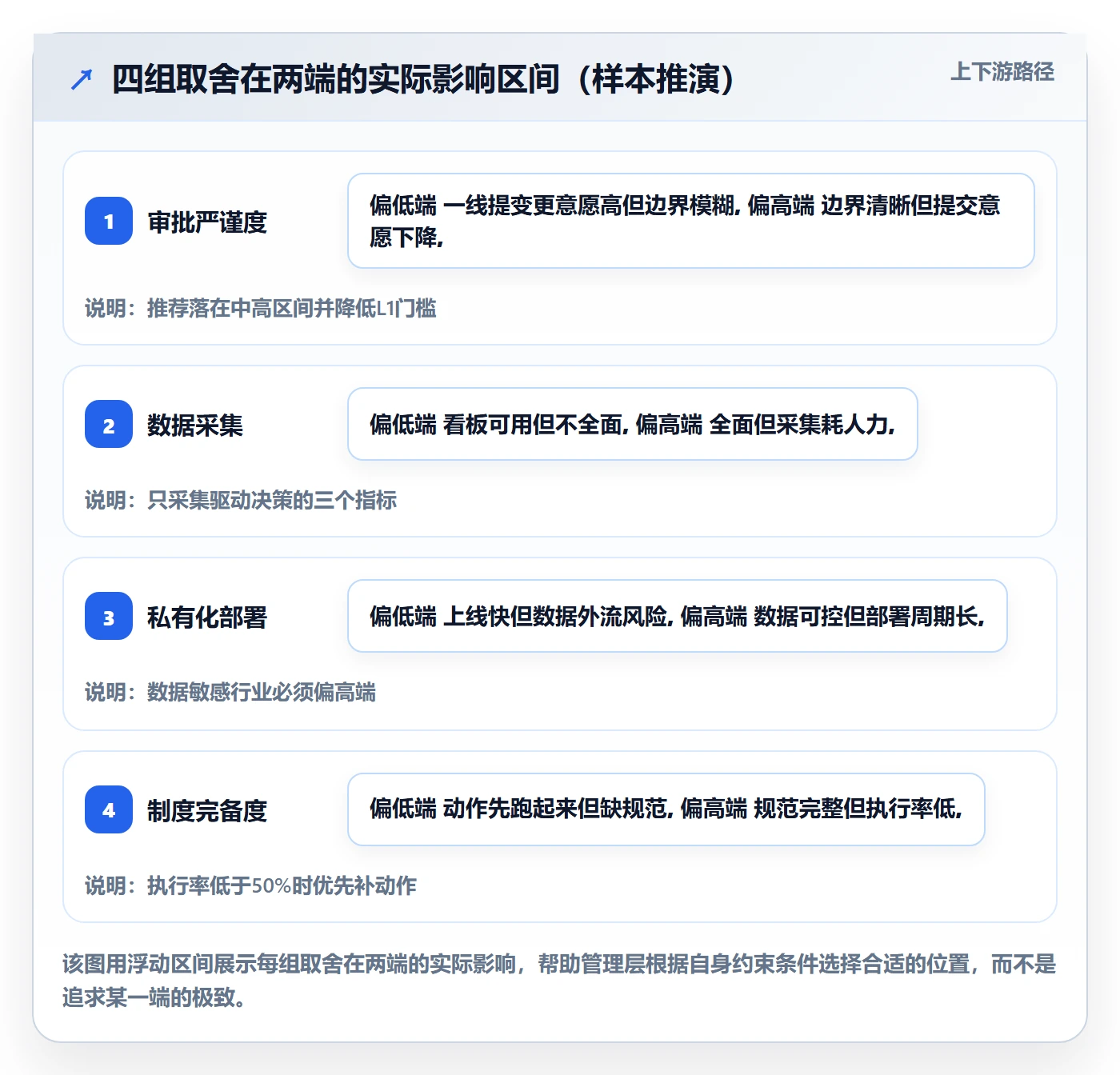 工作范围落地方案：管理层开展项目范围的落地方案案例解析