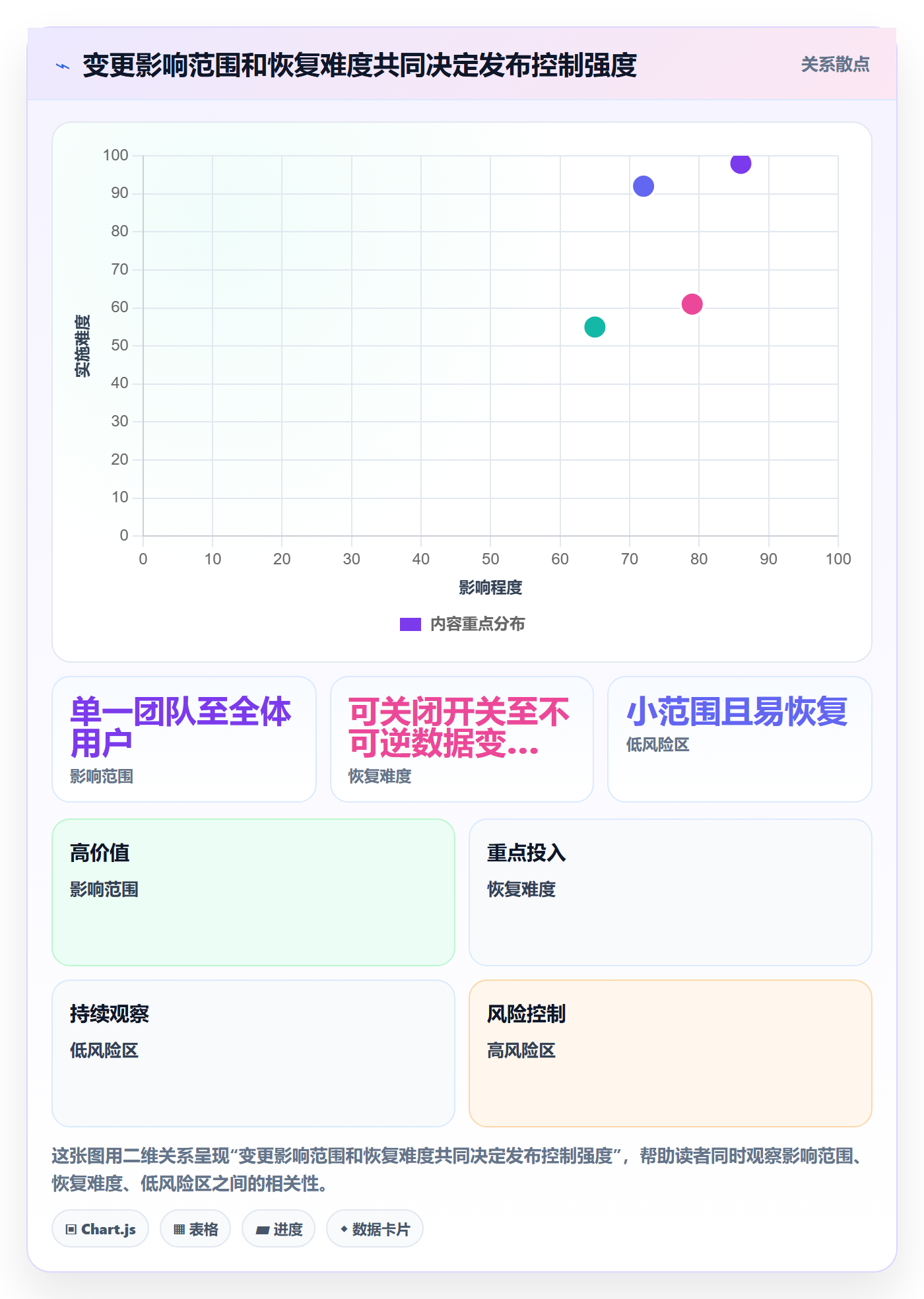 发布管理发布教程：项目经理入门指南，避坑指南