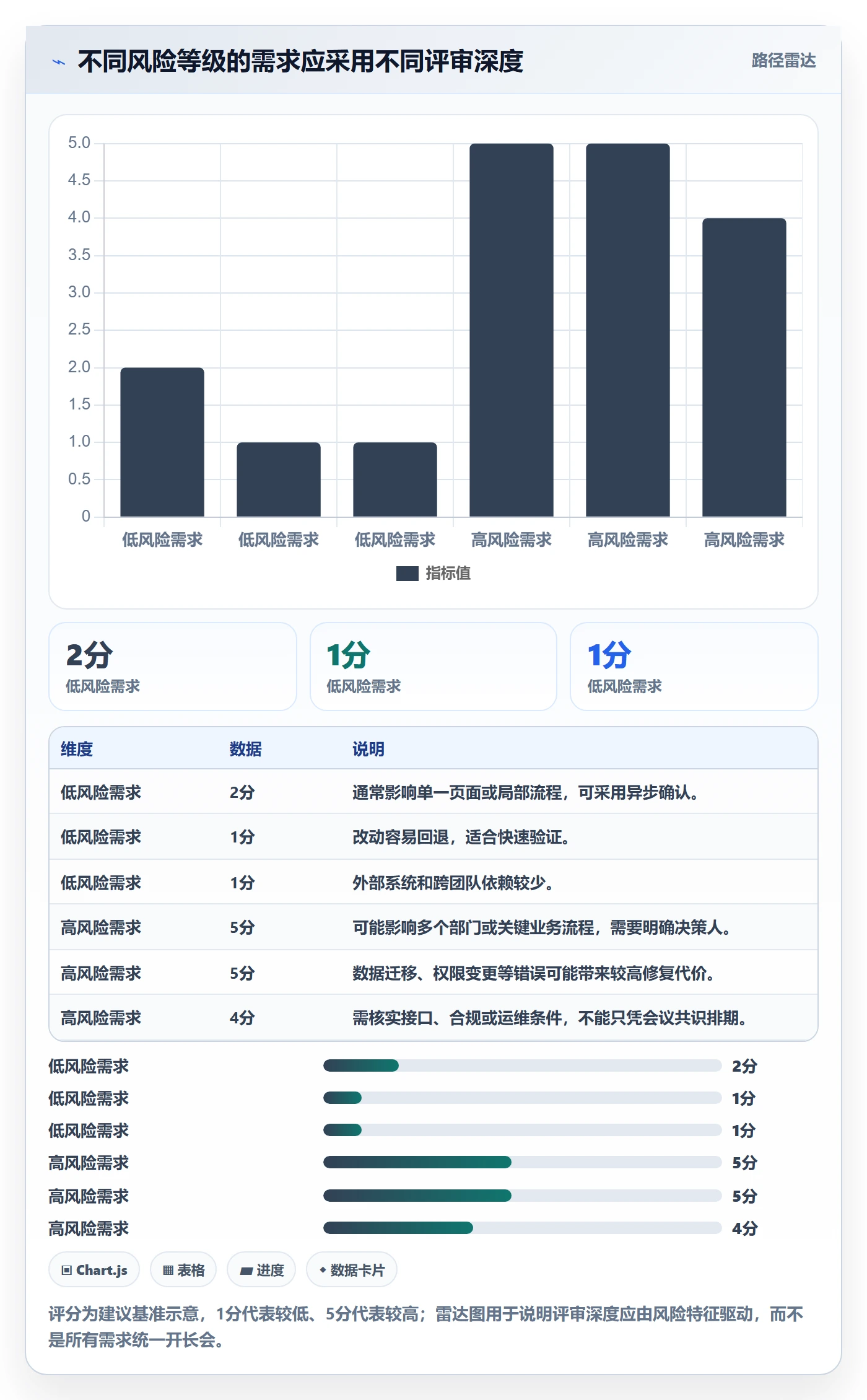 需求评审最佳实践:项目经理需求管理落地方案,常见问题