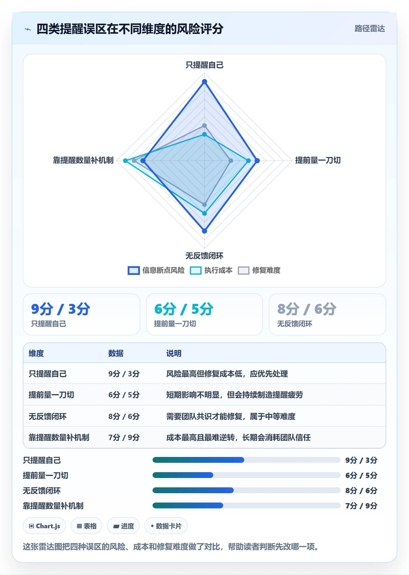提前提醒实操方法:企业管理者提升任务提醒效率的协同管理方法与模板