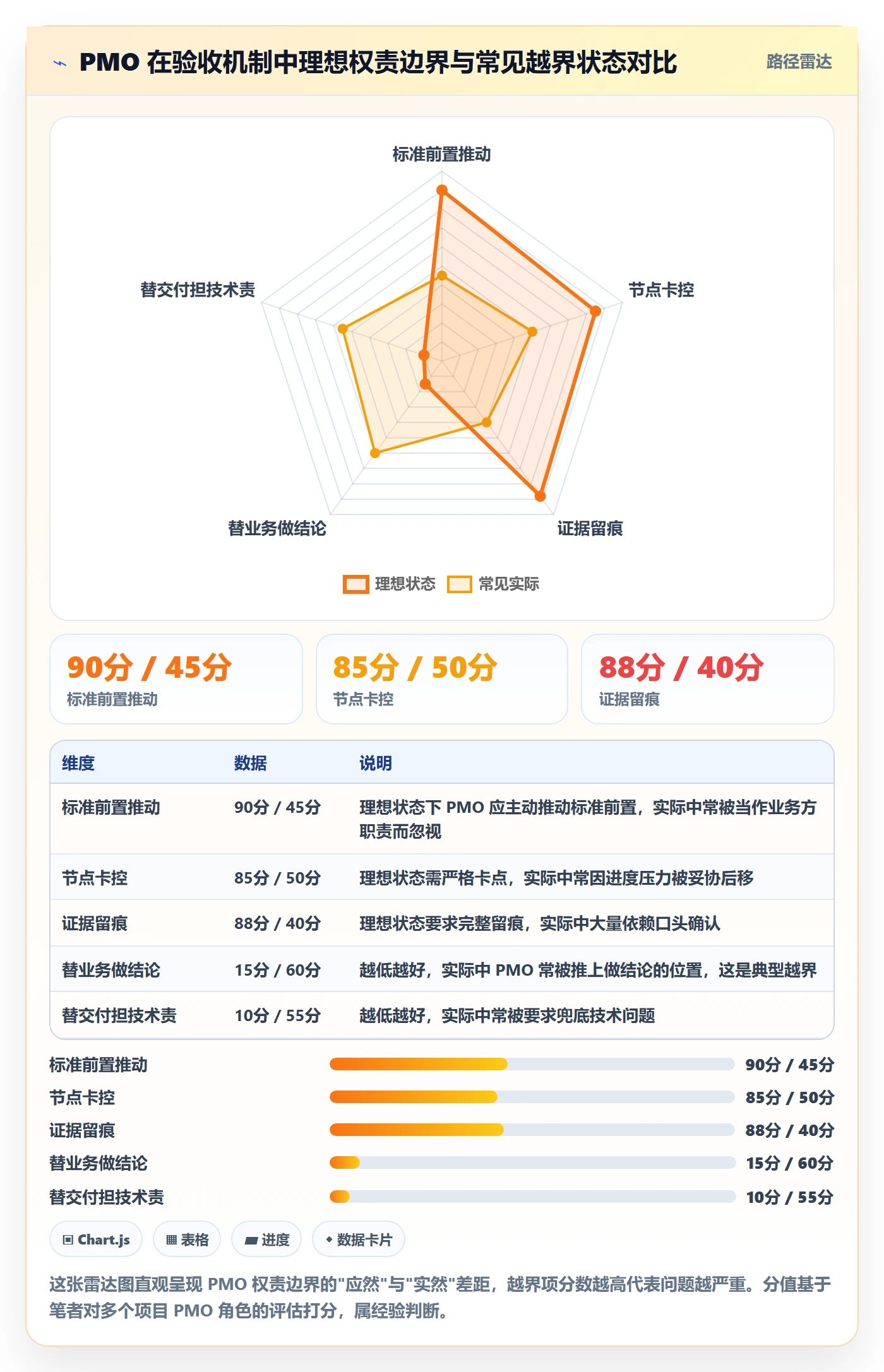 任务验收返工教程:PMO落地方案,避坑指南