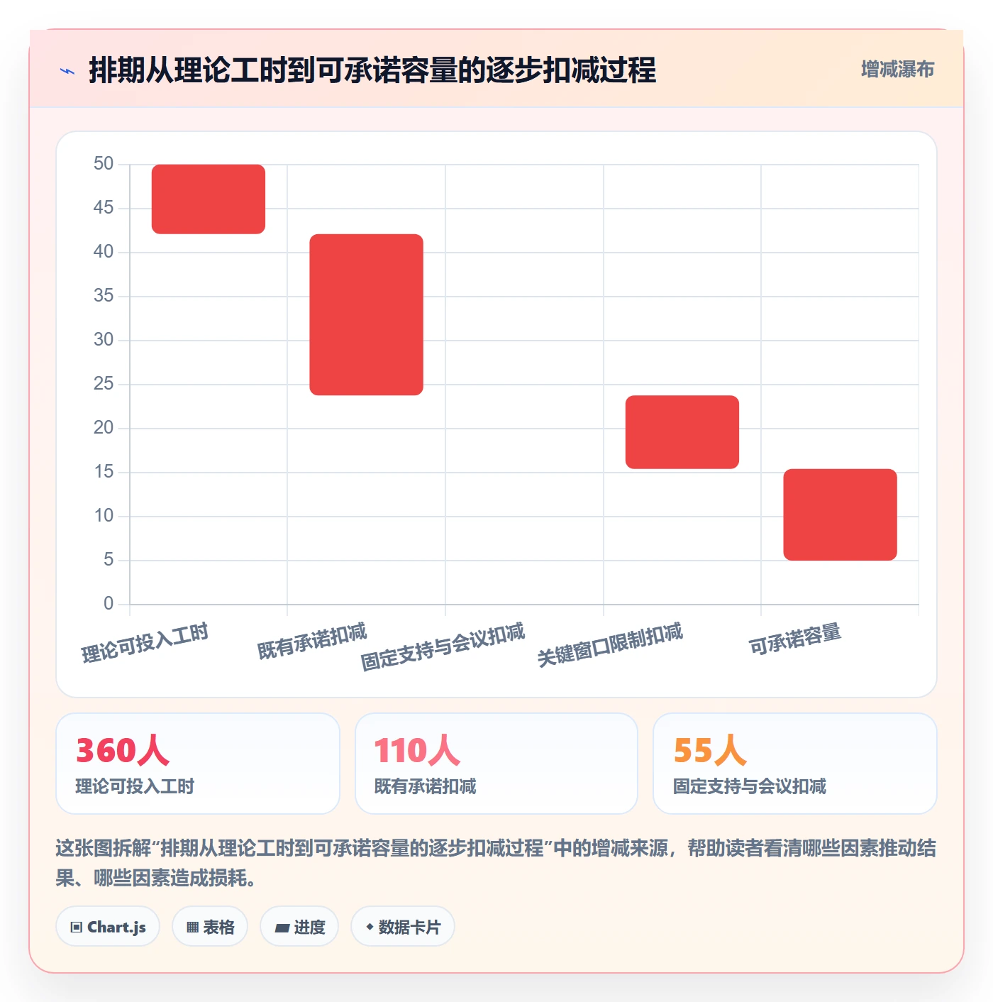 资源评估最佳实践：跨部门团队需求排期实操方法，常见问题