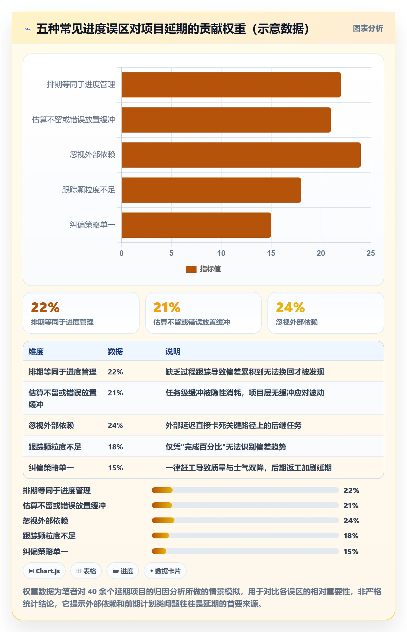 项目进度怎么做？项目经理入门指南：进度管理从0到1