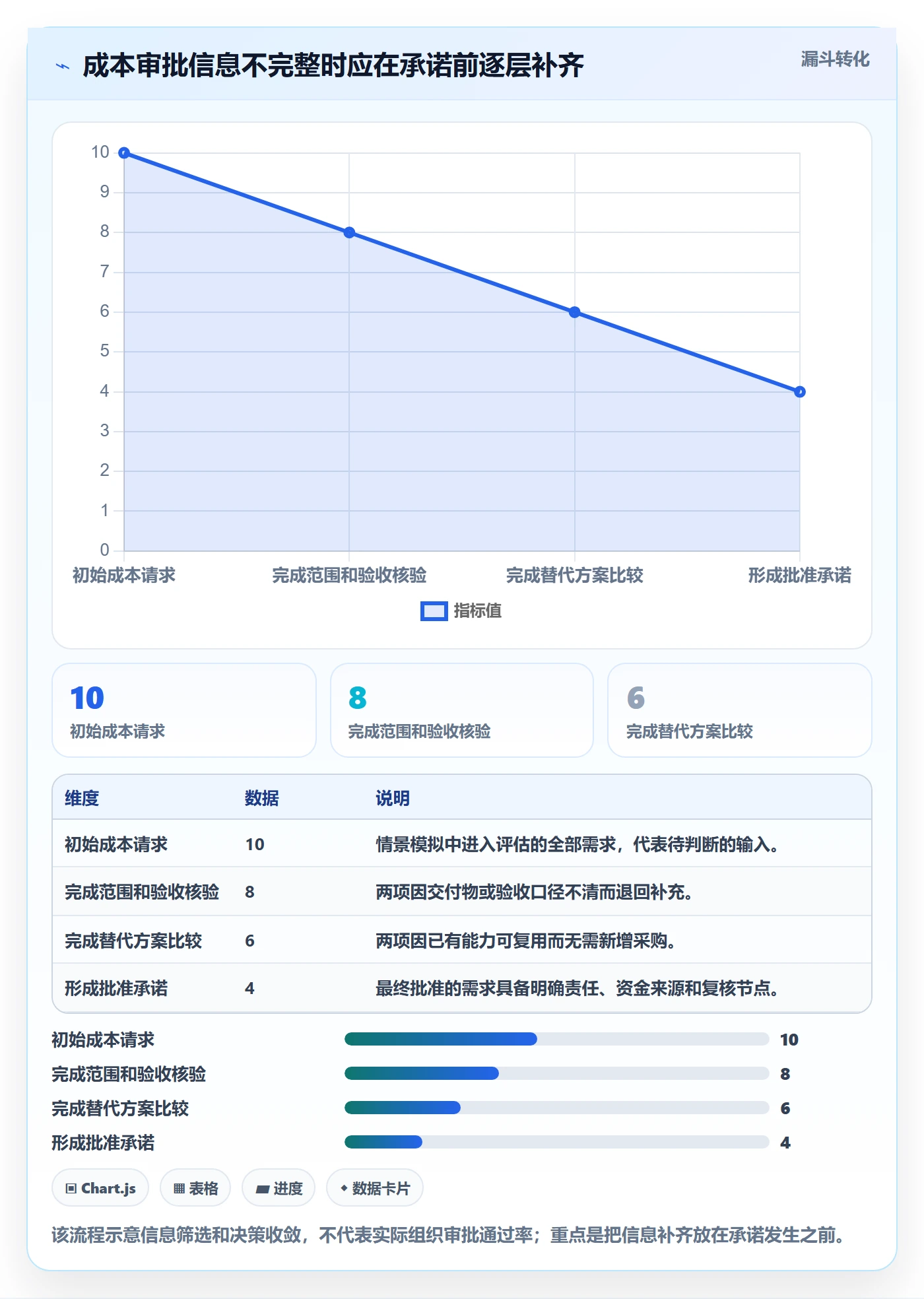 项目成本实操方法:项目负责人提升成本管理效率的风险控制方法与模板