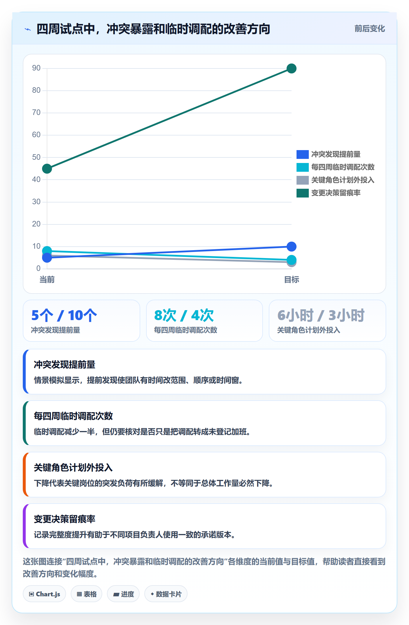 资源分配落地方案：项目负责人开展资源管理的入门指南案例解析