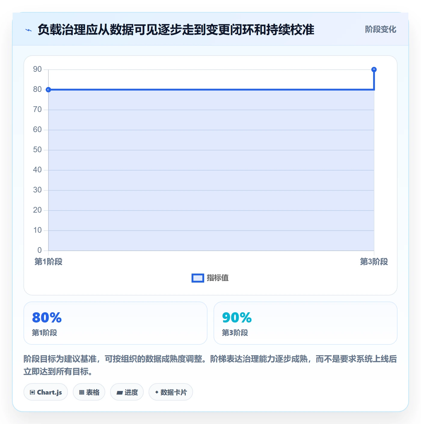 超负荷管理方法大全:企业管理者资源负载效率提升落地清单