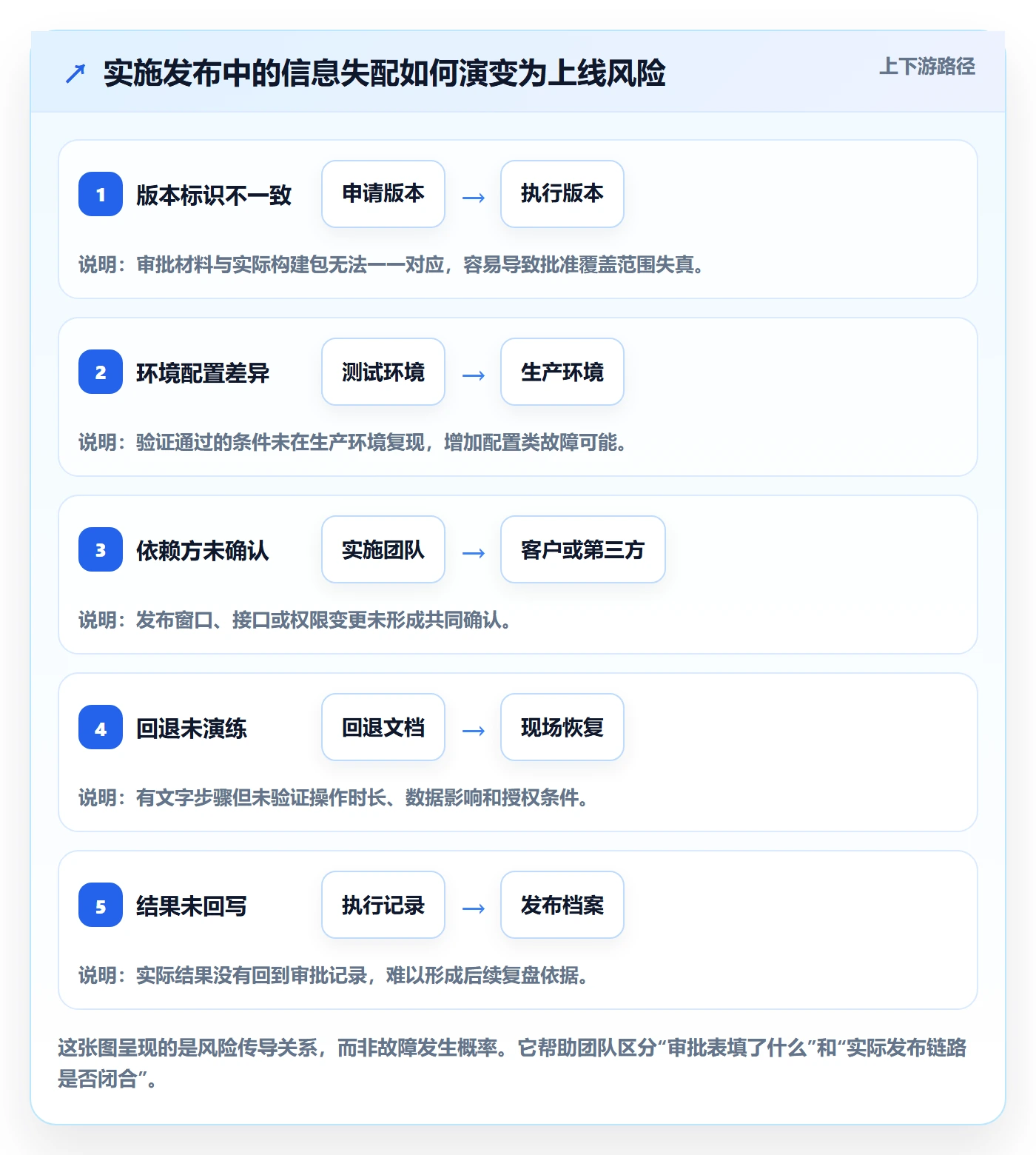 发布审批最佳实践：实施团队发布管理落地方案，常见问题