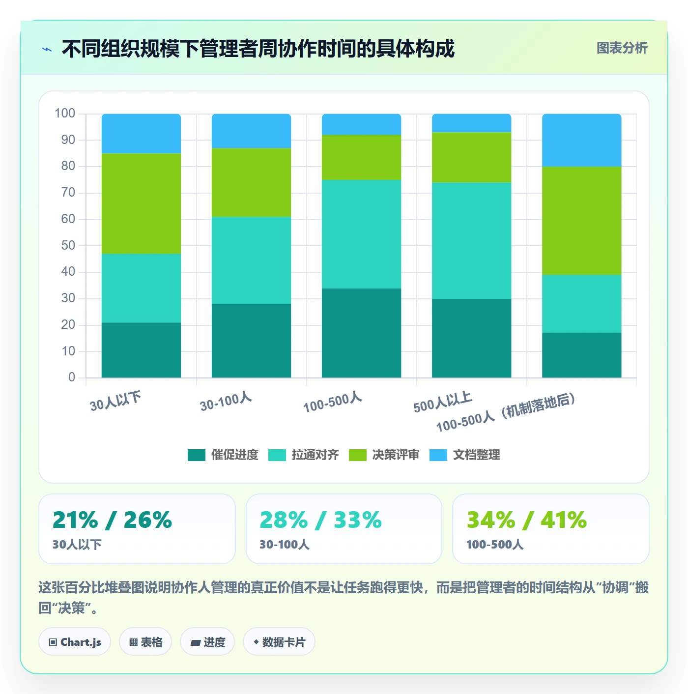 协作人管理指南:企业管理者如何做好任务管理,流程优化全流程