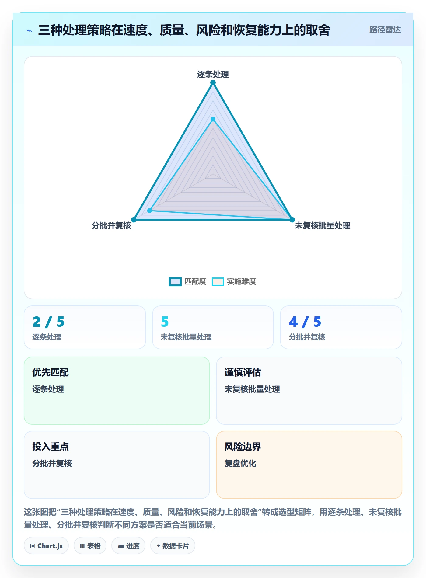 批量操作流程与规范：企业管理者列表视图效率提升关键指标