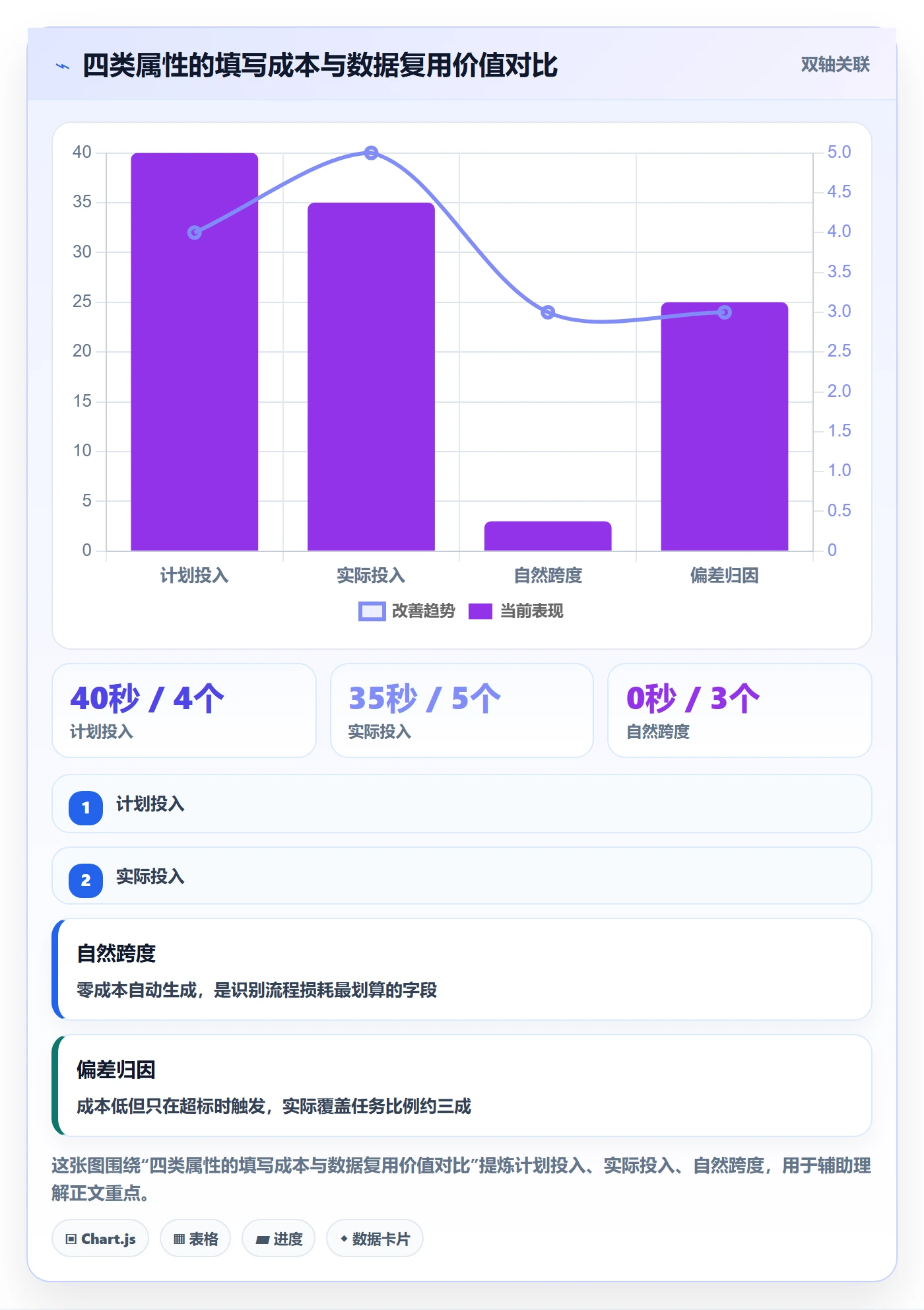 任务属性如何做好实际工期?管理层流程优化与操作步骤