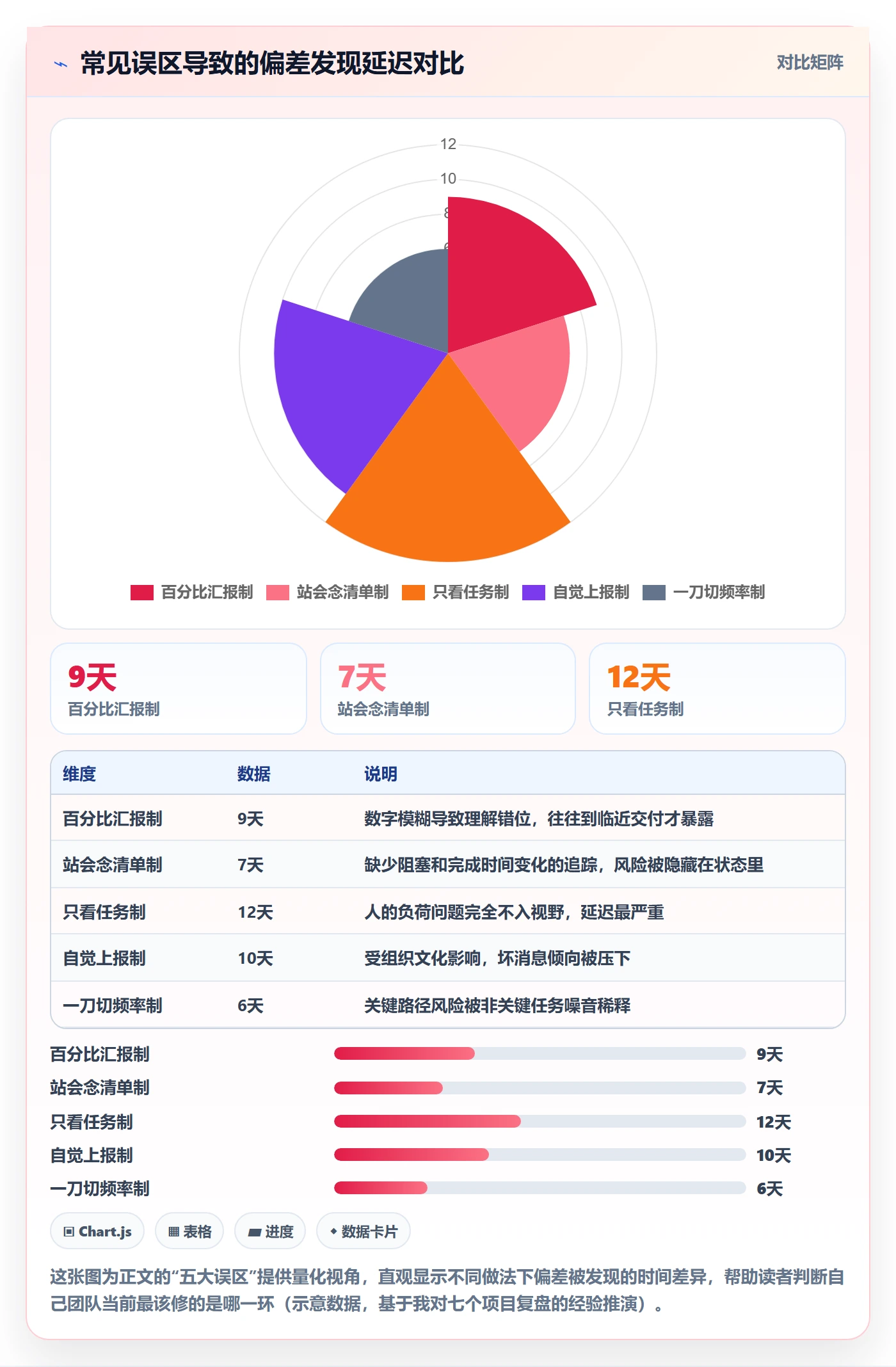 进度跟踪跟踪全流程：项目成员风险控制与一文讲清