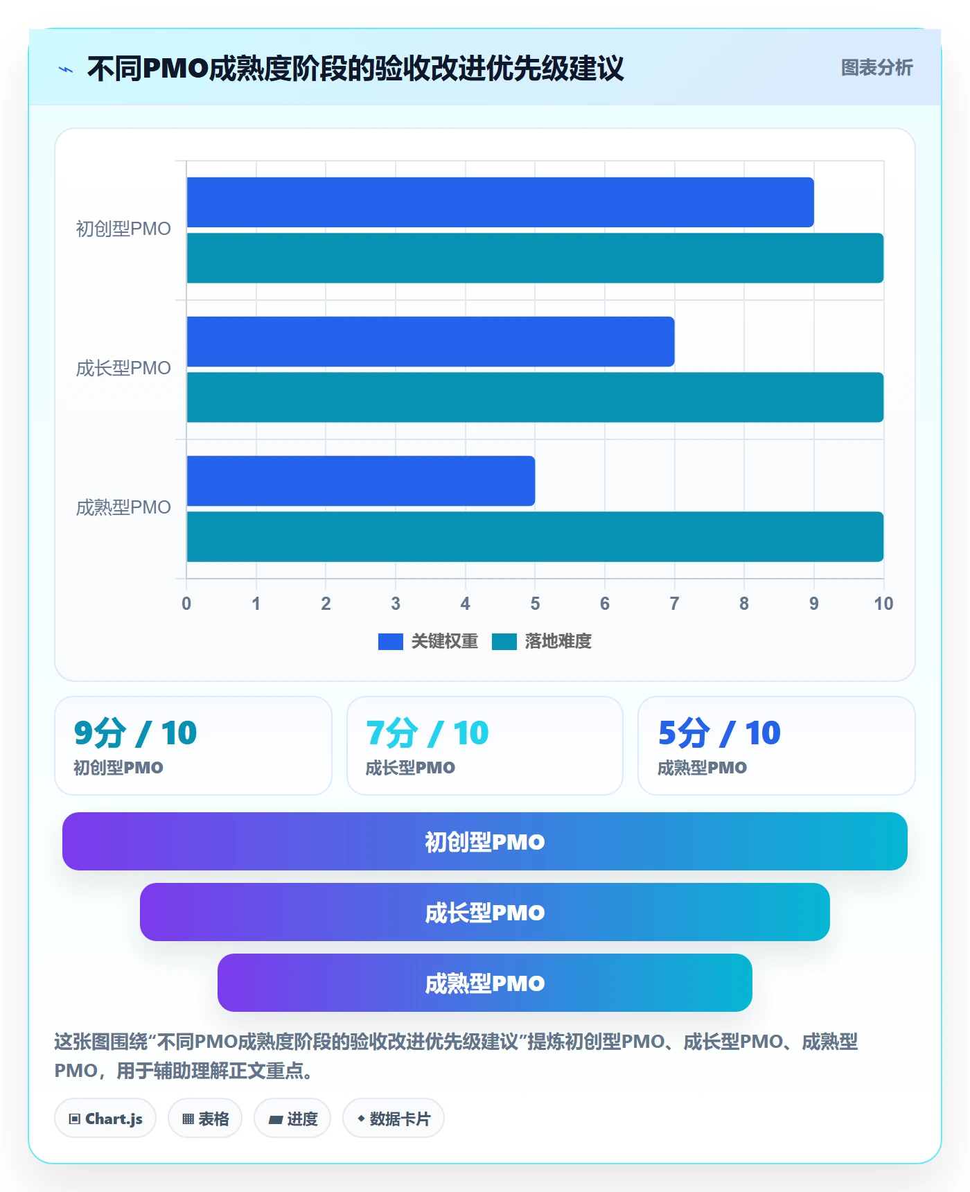 确认完成落地方案:PMO开展任务验收的实操方法案例解析