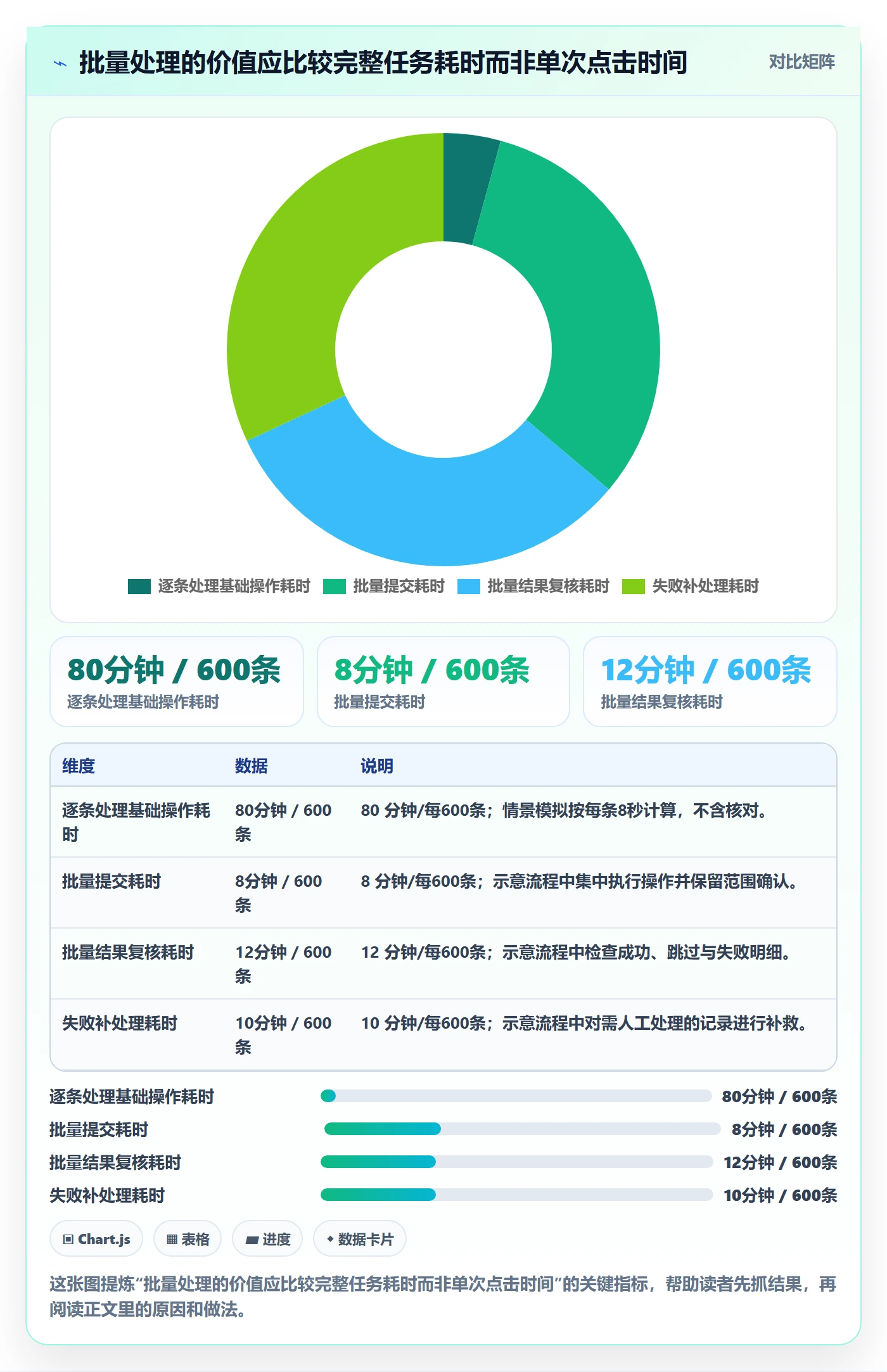 批量操作怎么做?研发团队最佳实践:列表视图从0到1