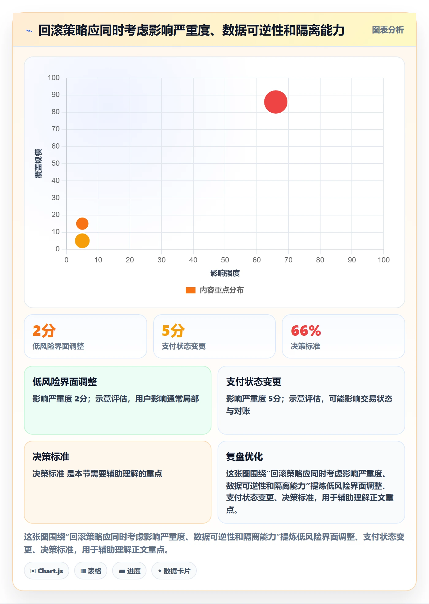 发布管理回滚全流程：企业管理者数据分析与一文讲清