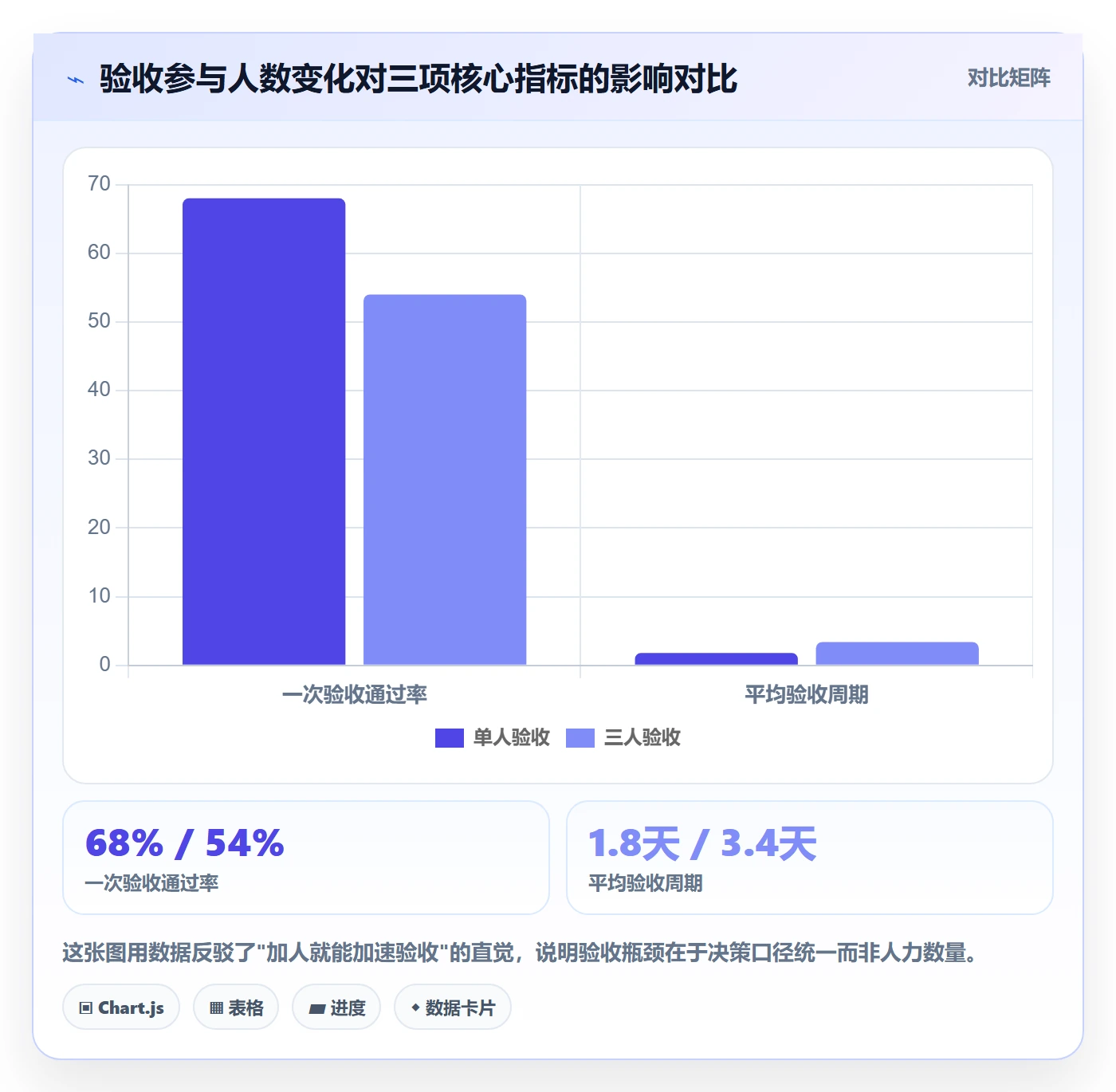 验收流程与规范：管理层任务验收效率提升关键指标