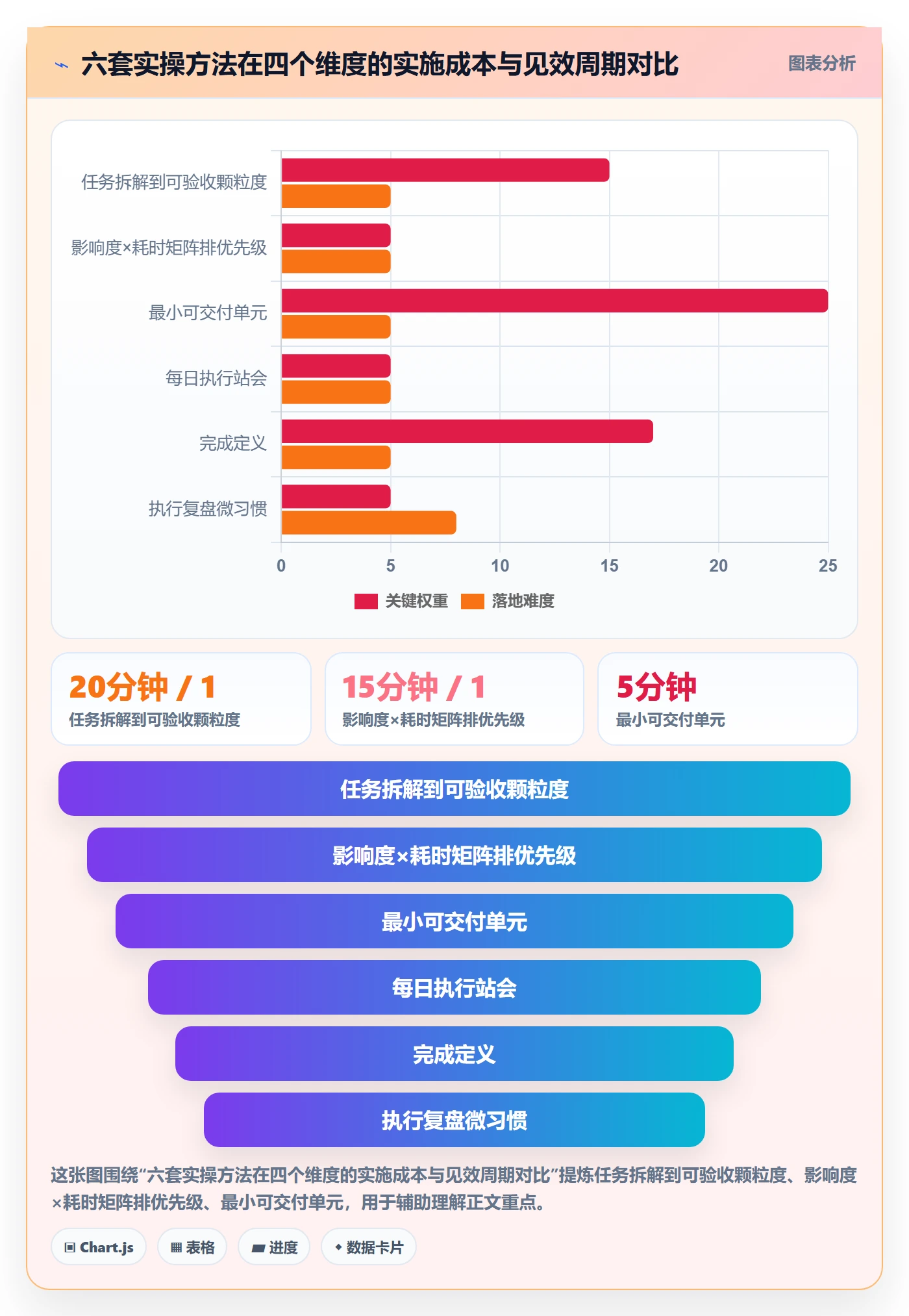 完成实操方法:项目成员提升任务执行效率的实操方法方法与模板