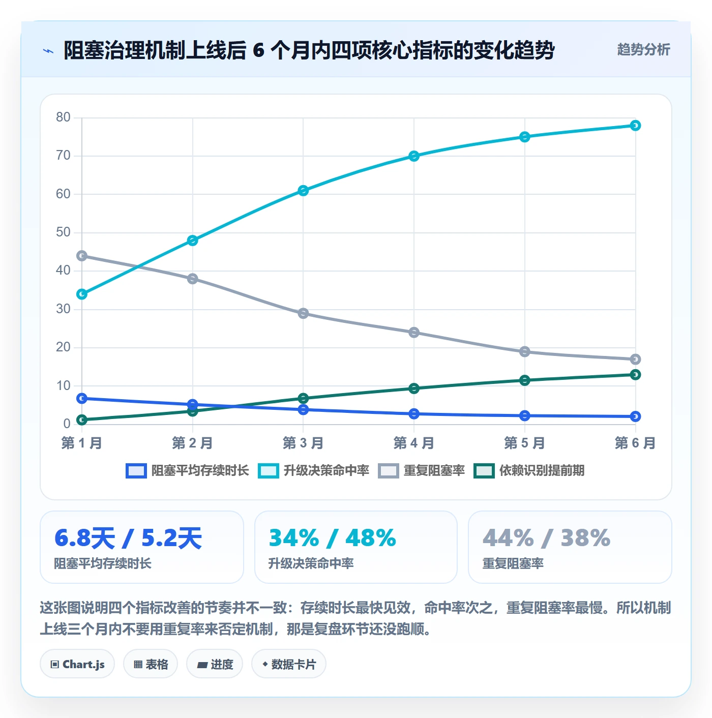 任务执行阻塞教程:跨部门团队最佳实践,避坑指南