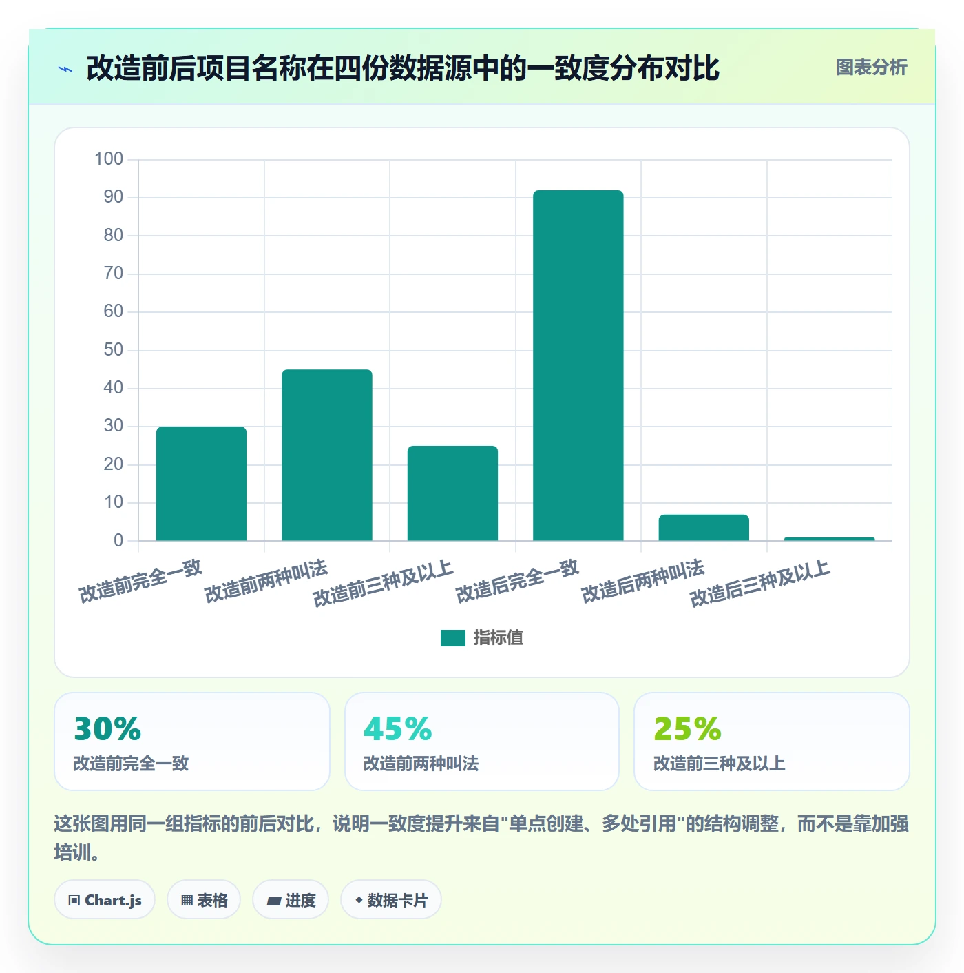 项目名称落地方案:项目经理开展项目立项的协同管理案例解析