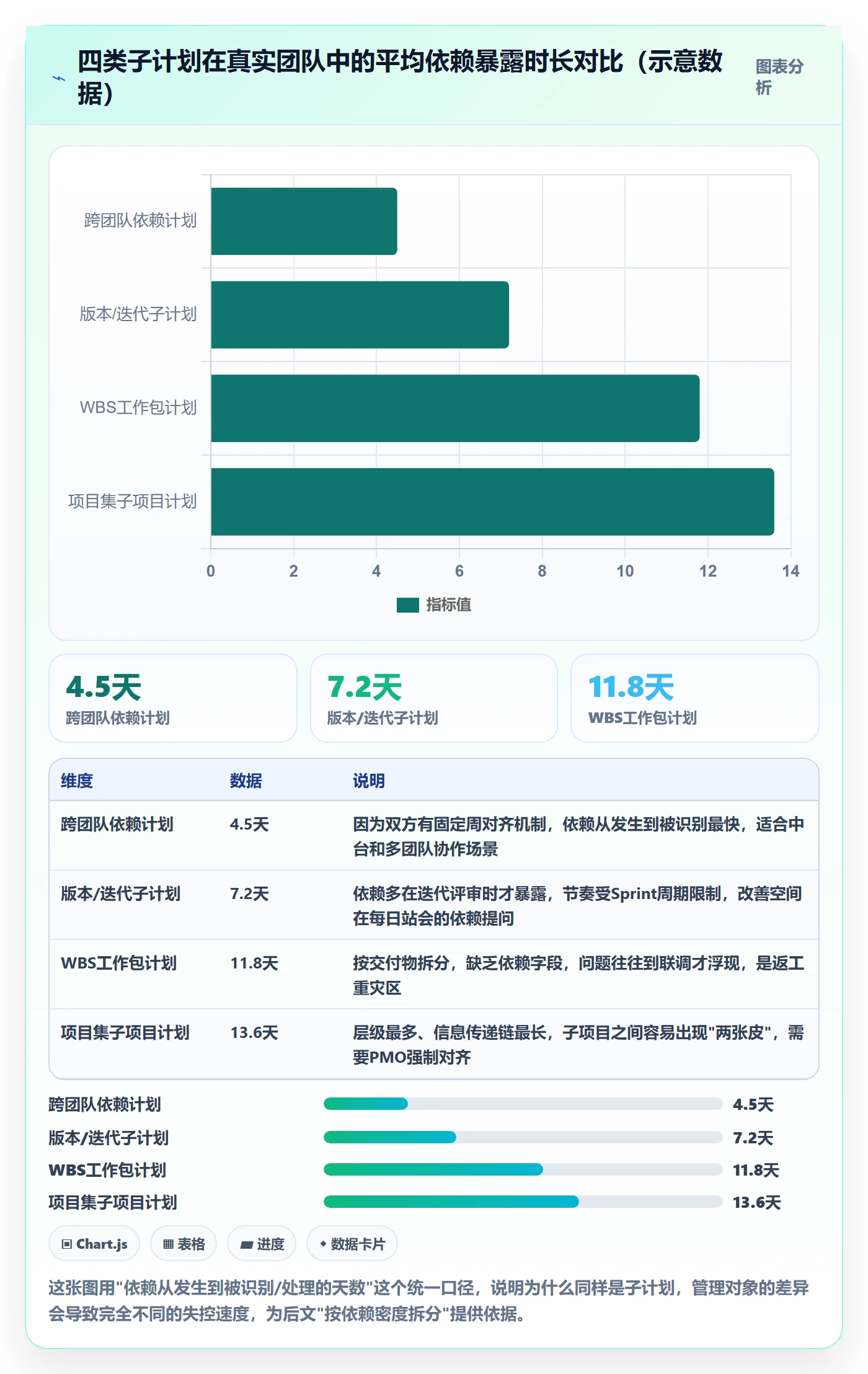 子计划怎么做？研发团队流程优化：项目规划从0到1