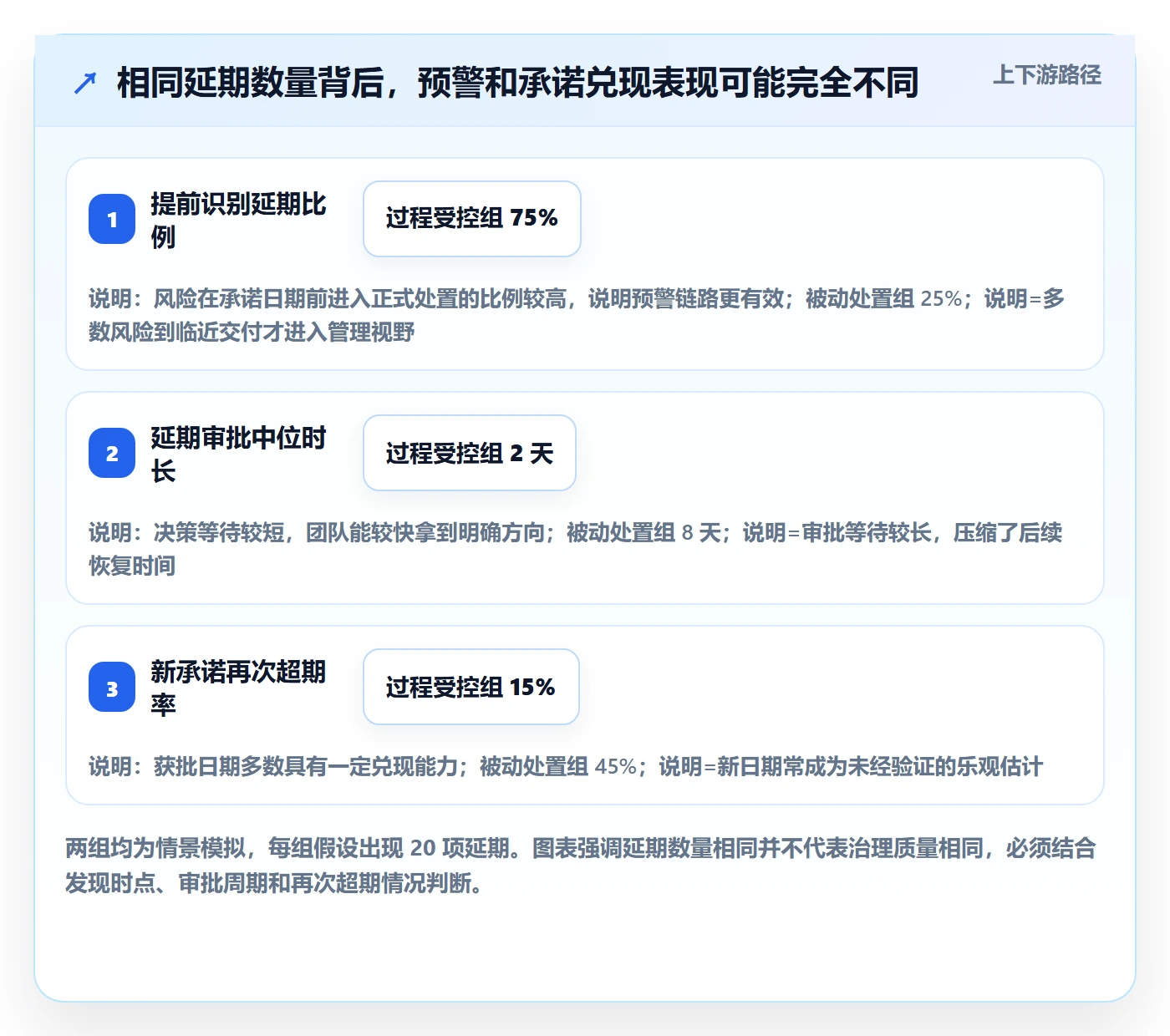 延期管理超期全流程：管理层数据分析与一文讲清