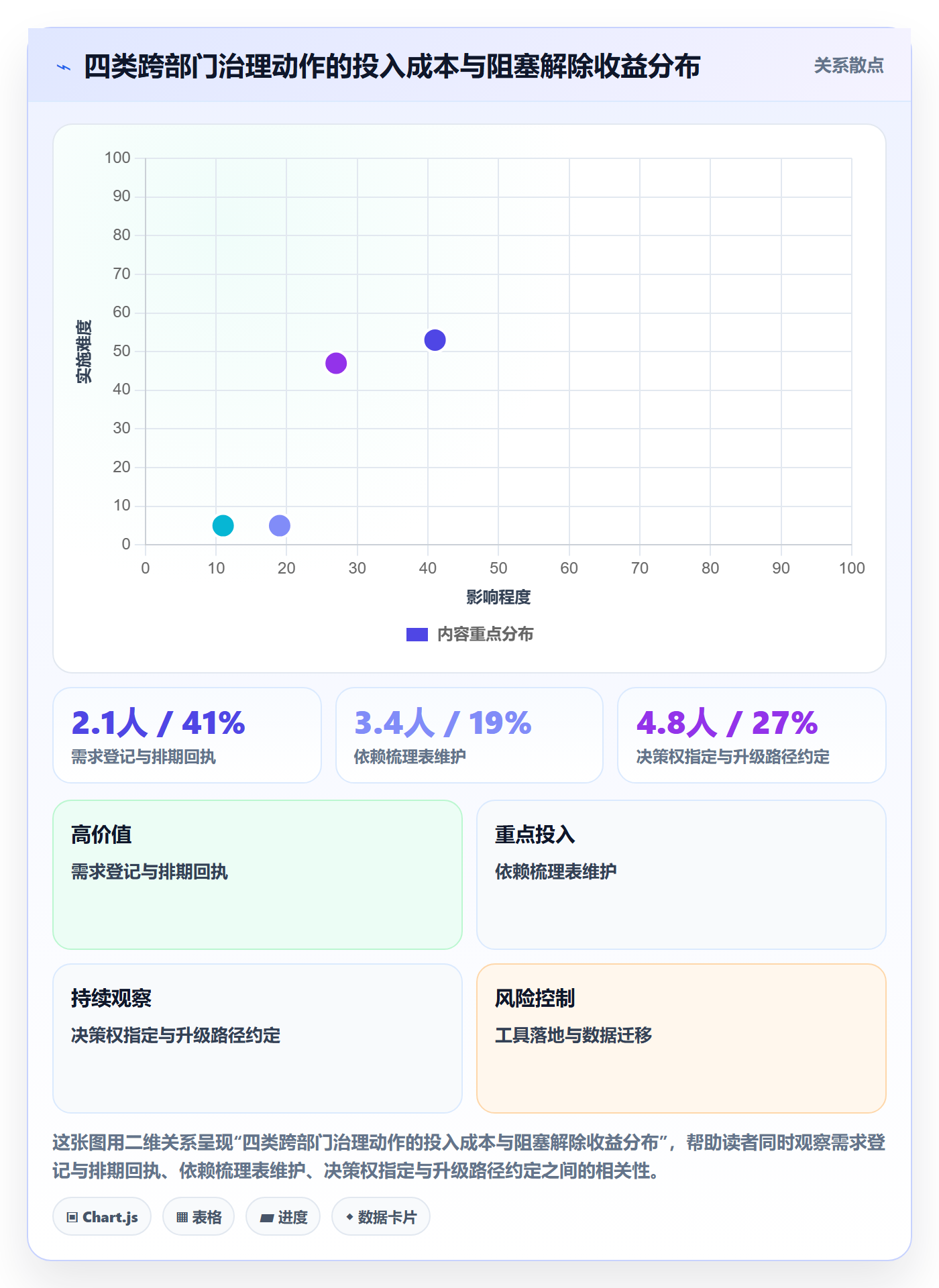 任务执行阻塞教程:跨部门团队实操方法,避坑指南
