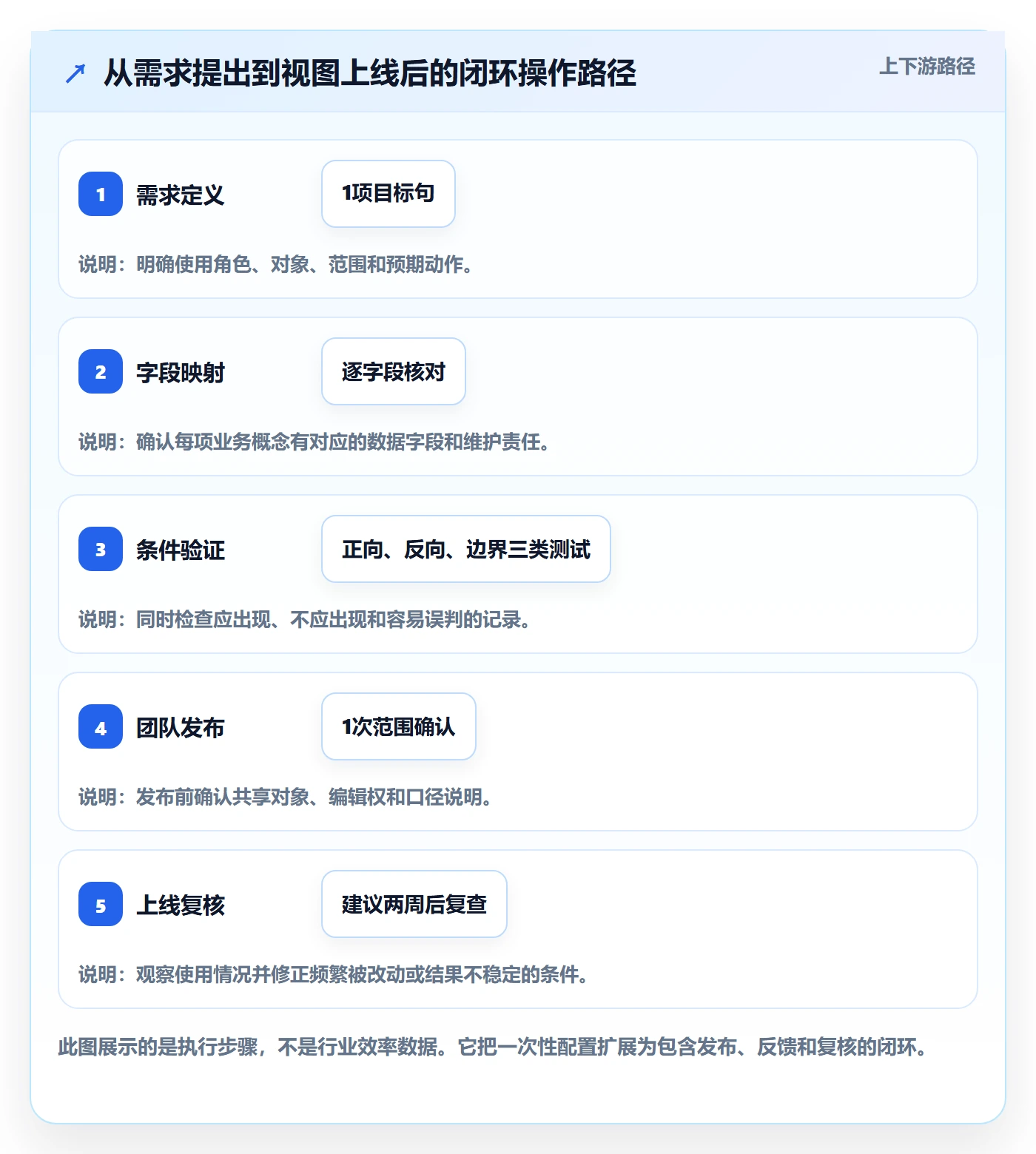 列表视图如何做好筛选?管理层实操方法与操作步骤