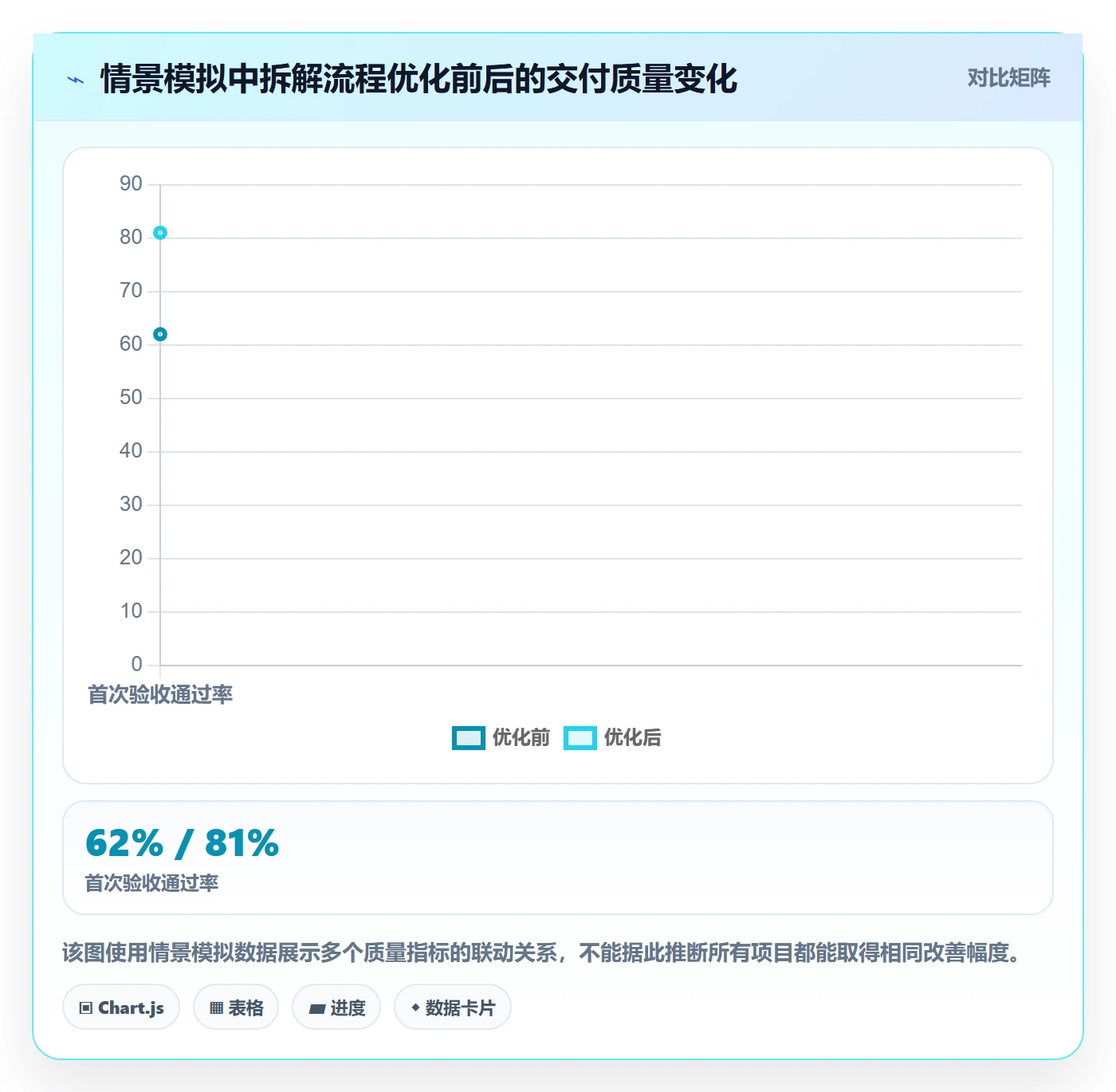 需求管理需求拆解全流程:实施团队数据分析与一文讲清
