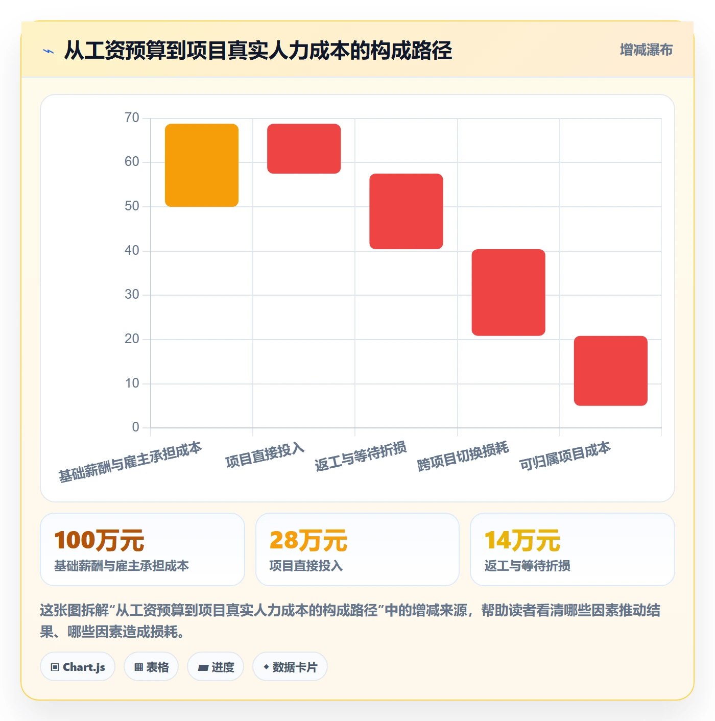 人力成本管理指南：实施团队如何做好成本管理，入门指南全流程