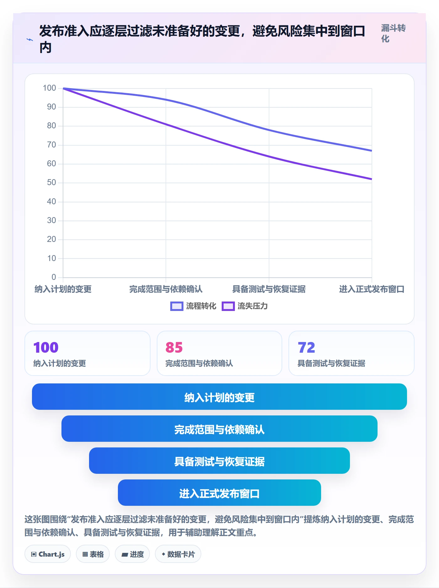 上线管理方法大全:项目经理发布管理效率提升落地清单