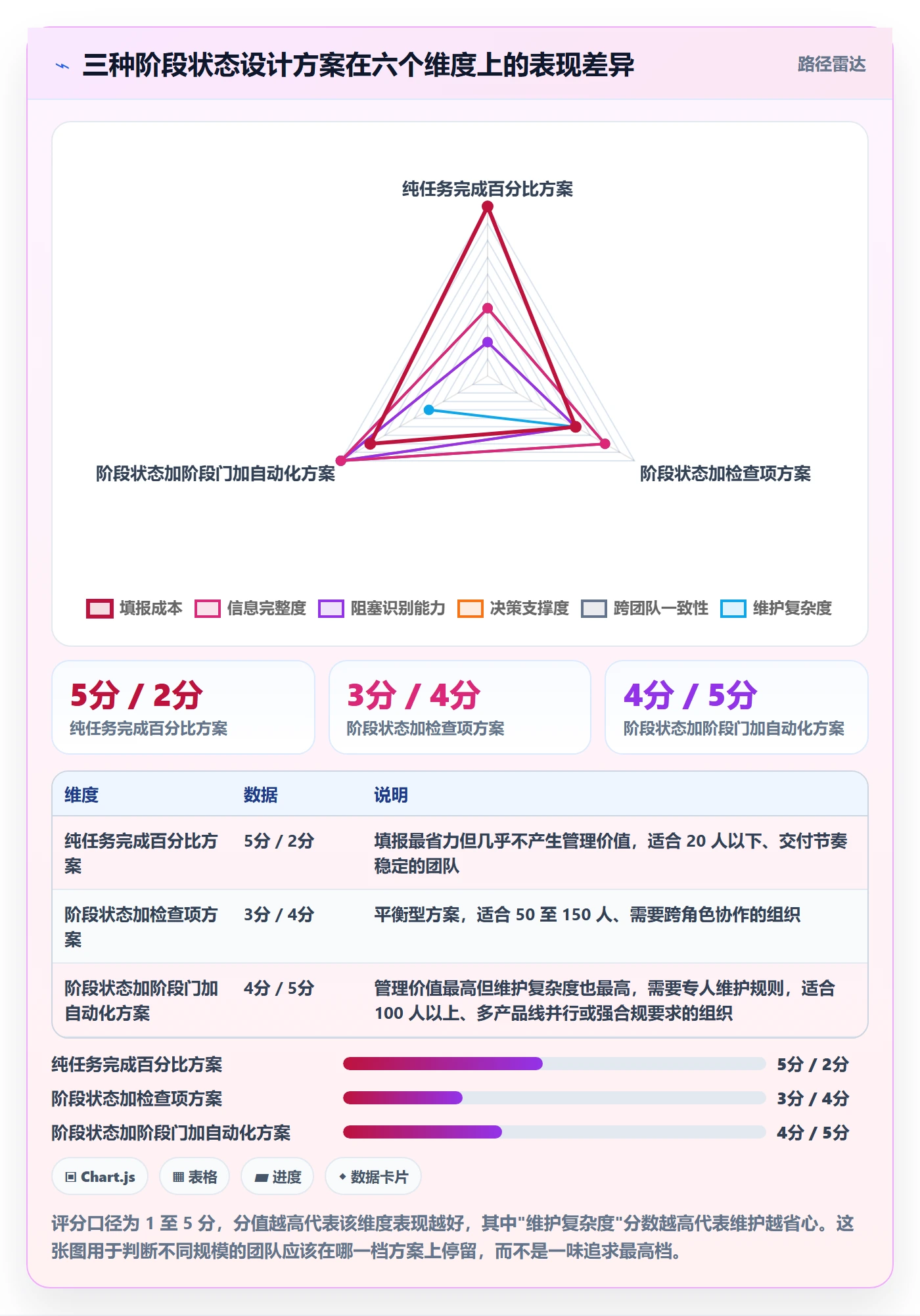 阶段状态落地方案:项目成员开展项目阶段的最佳实践案例解析