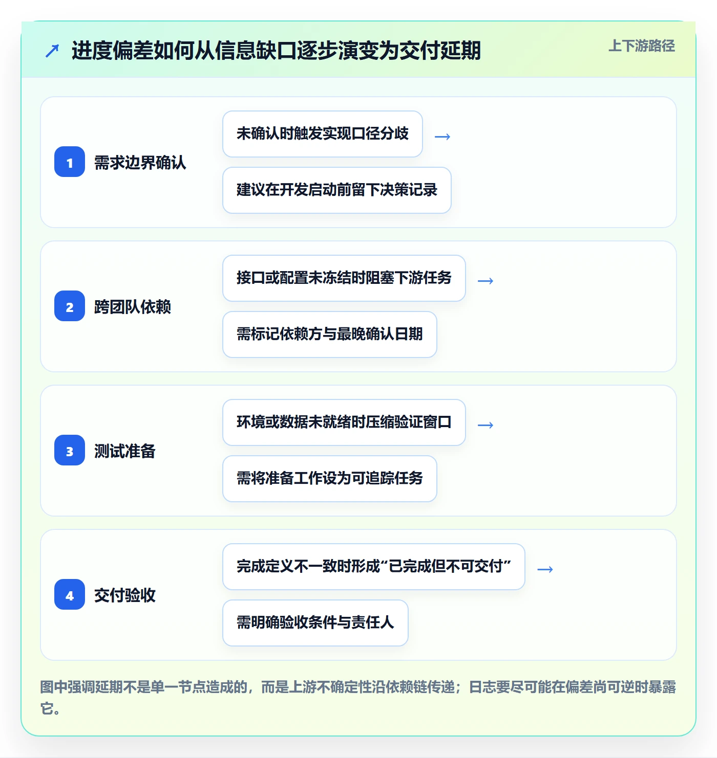进度跟踪进度日志教程：研发团队效率提升，避坑指南