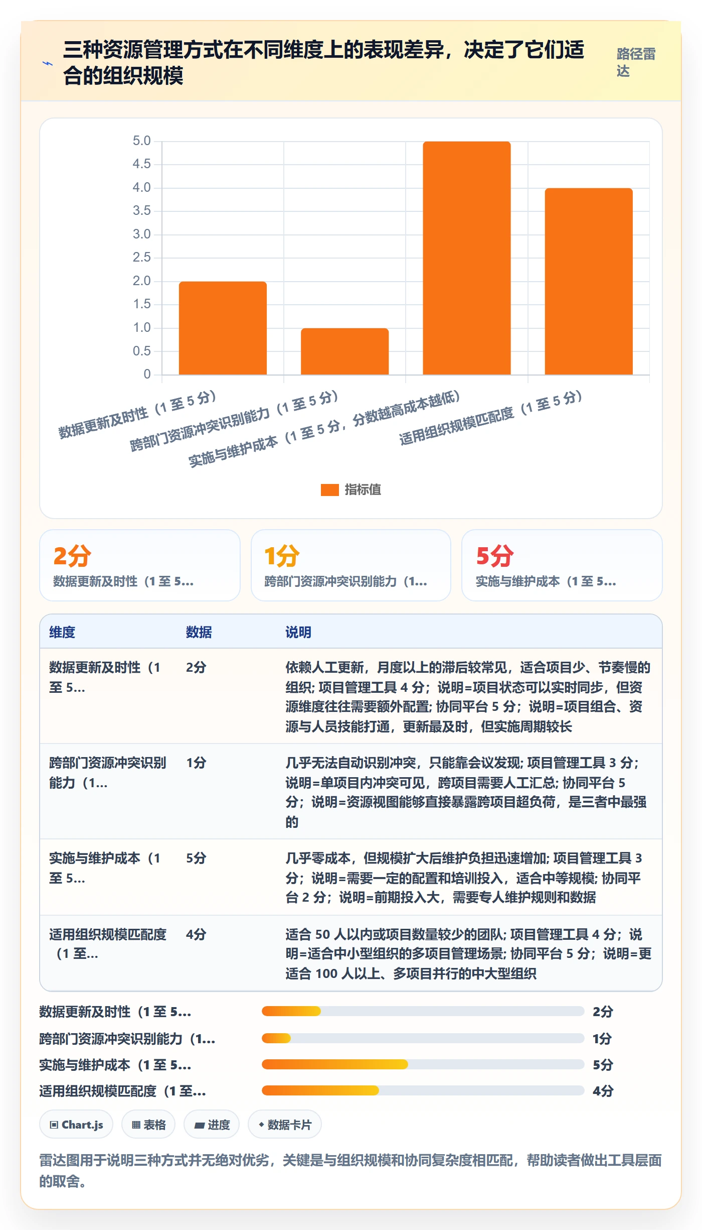 人力资源计划如何做好人力规划?PMO协同管理与操作步骤