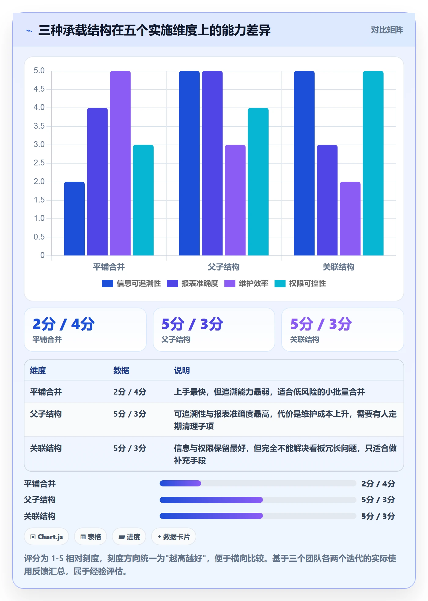 任务管理如何做好任务合并?产品经理落地方案与操作步骤