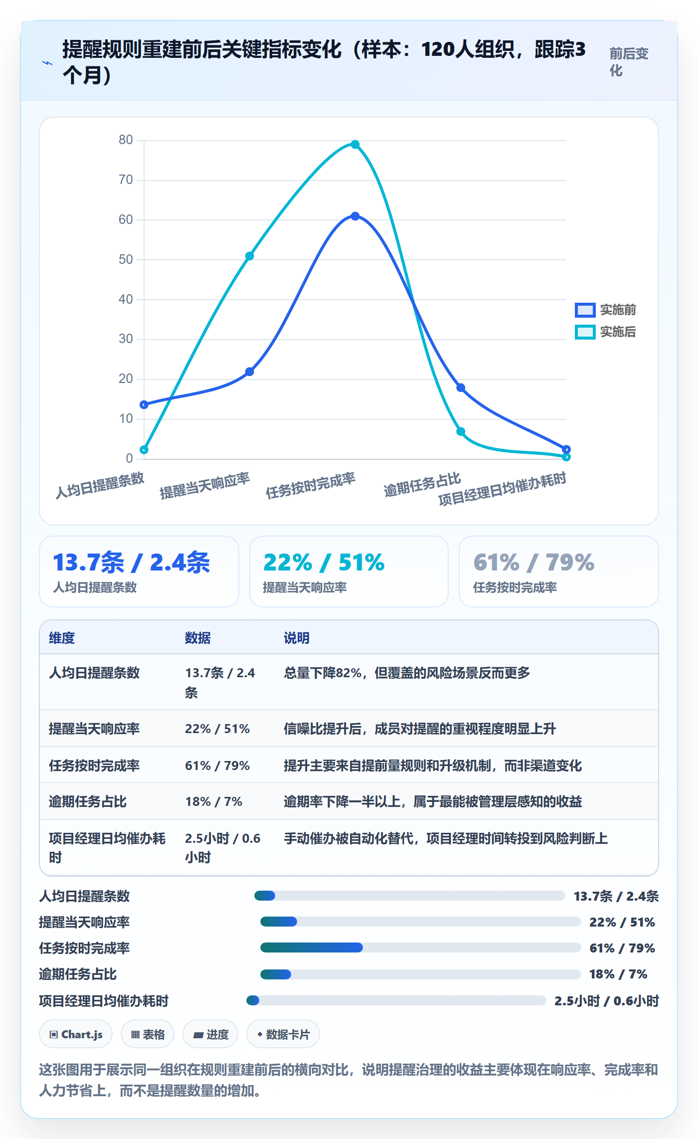任务提醒自动提醒全流程:项目成员落地方案与一文讲清