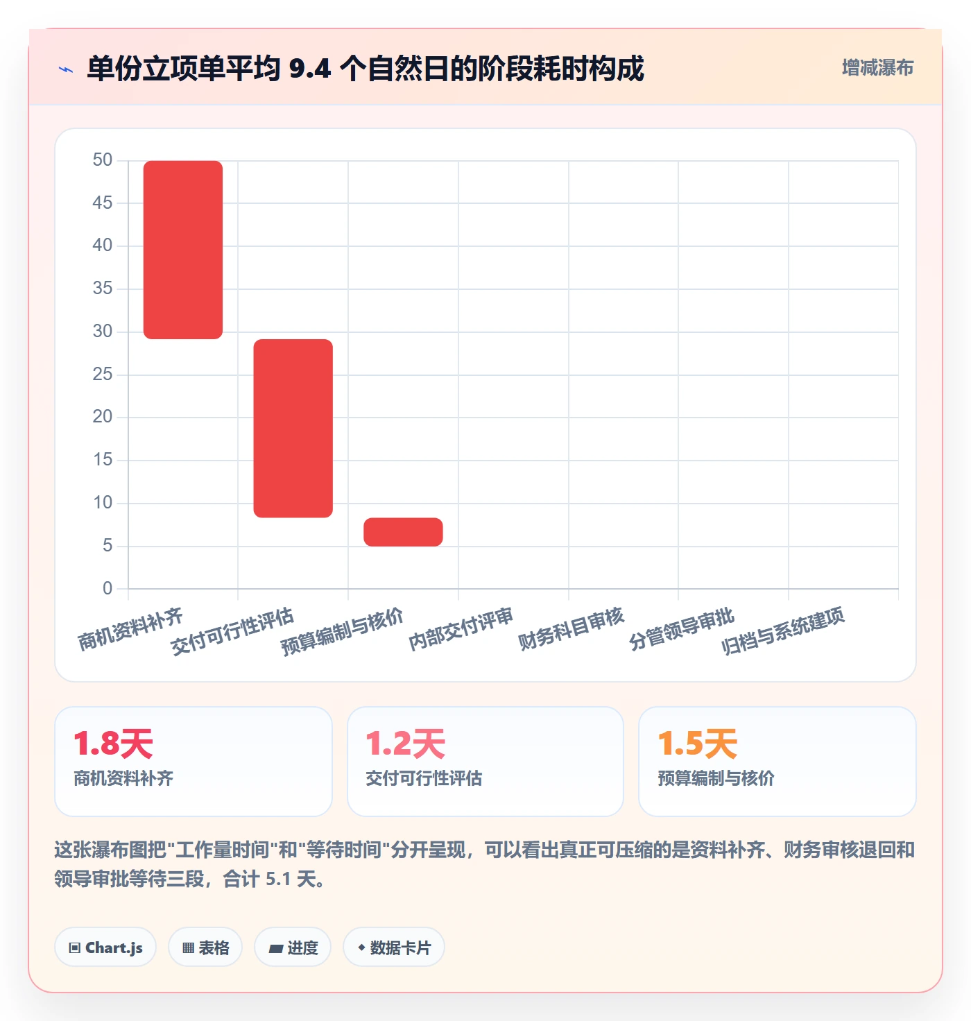 预算流程与规范：实施团队项目立项效率提升关键指标