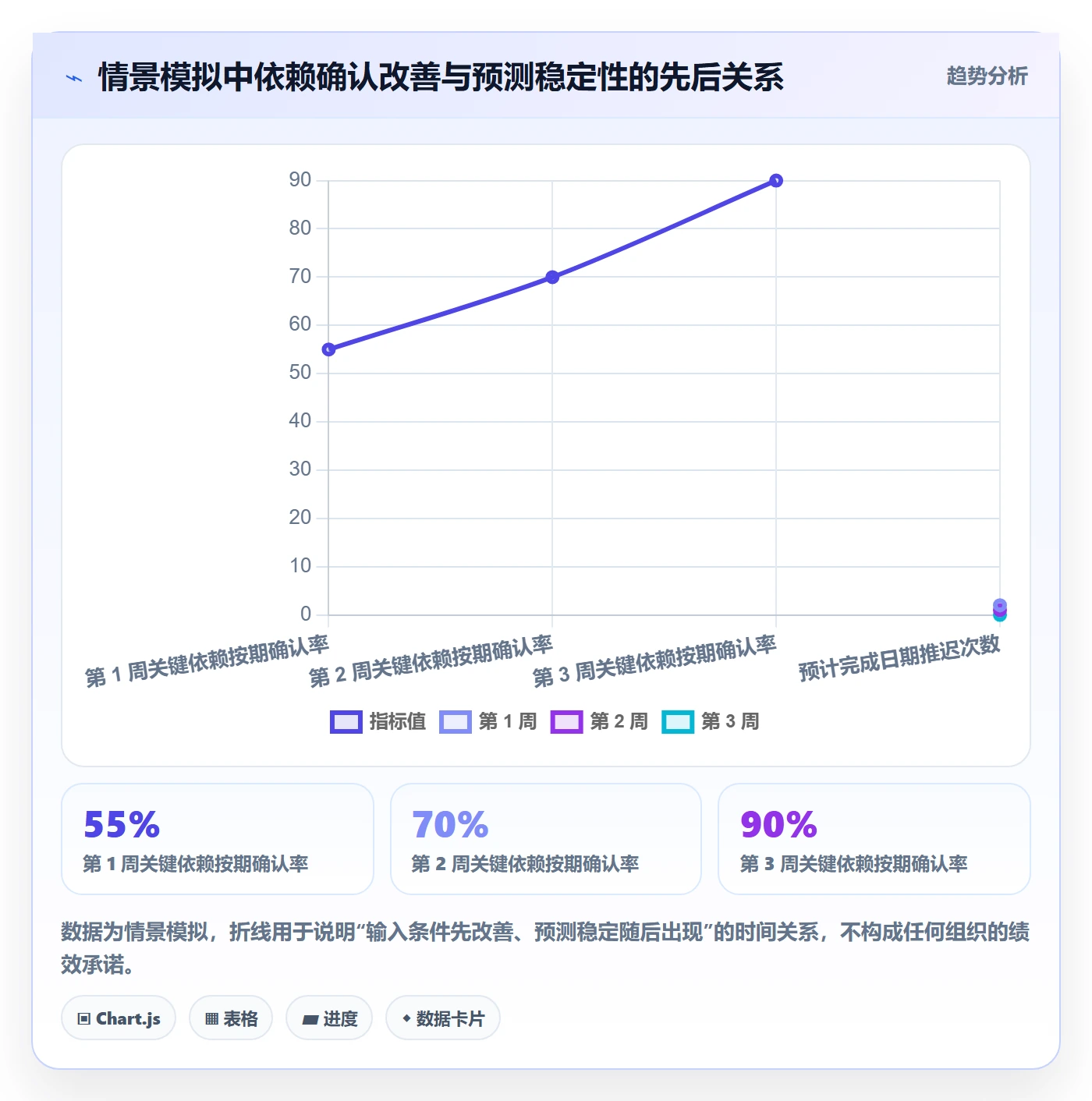 进度跟踪跟踪全流程：项目成员风险控制与一文讲清