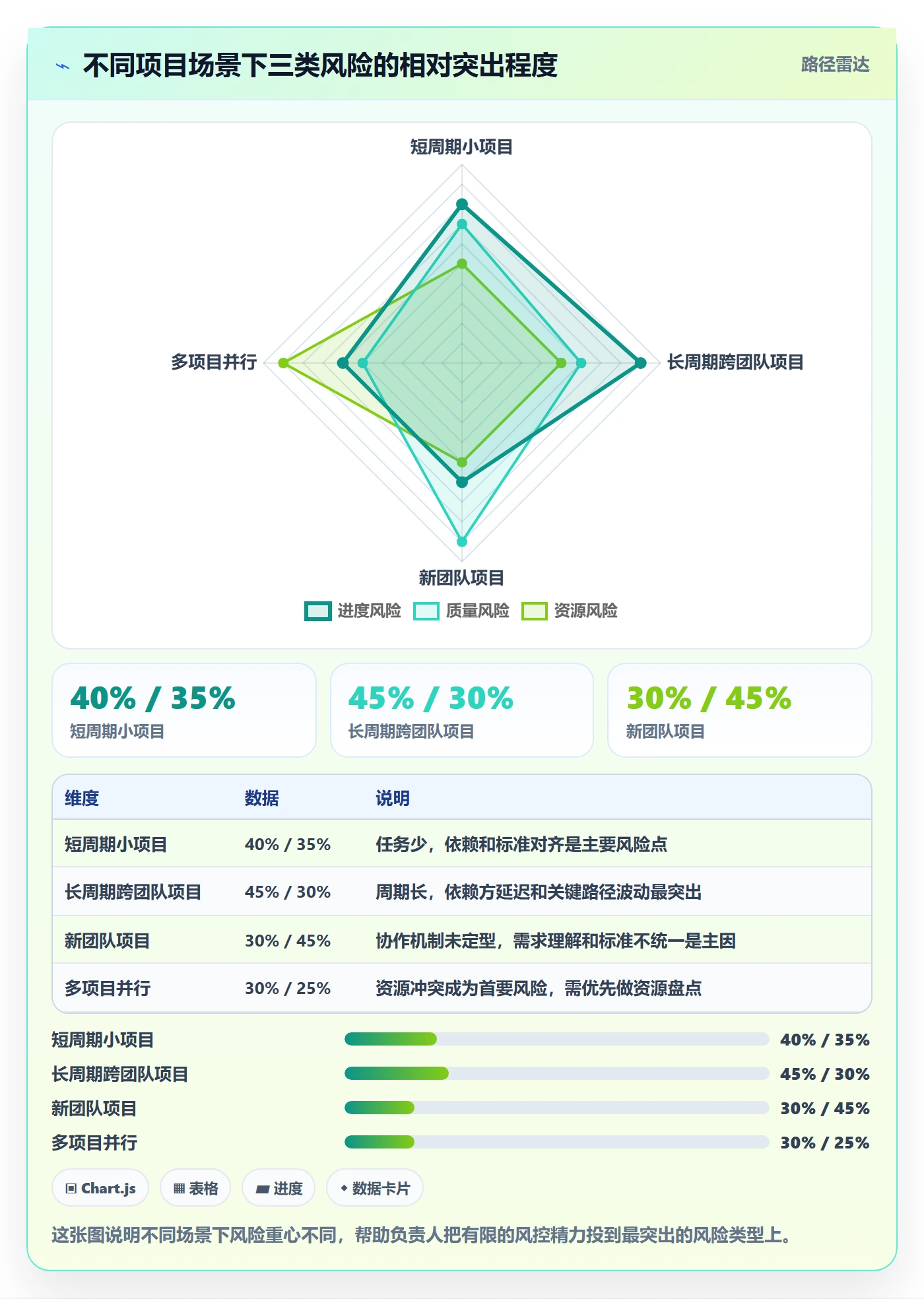 完成实操方法:项目负责人提升任务执行效率的风险控制方法与模板