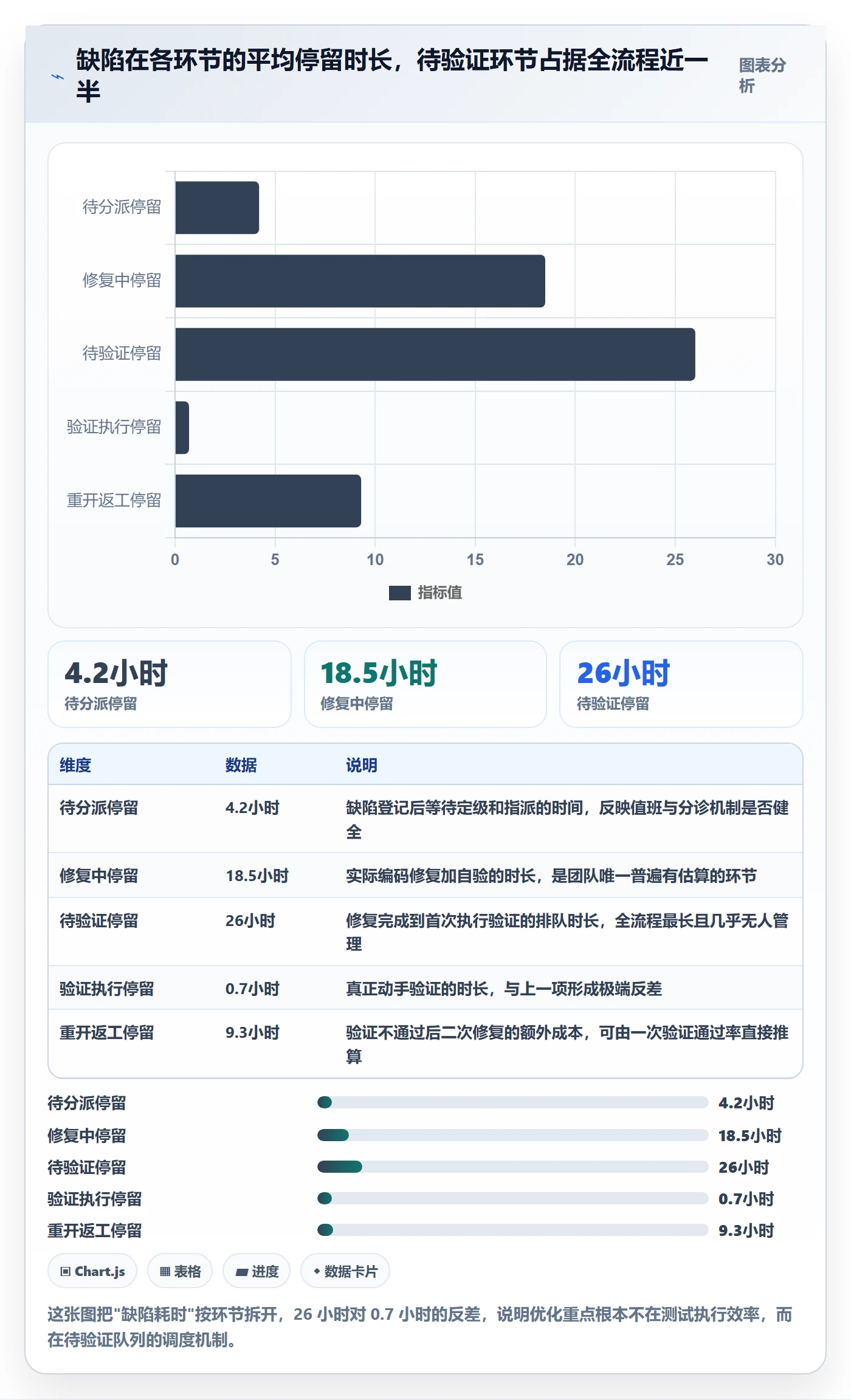 验证怎么做?研发团队效率提升:Bug / 缺陷从0到1