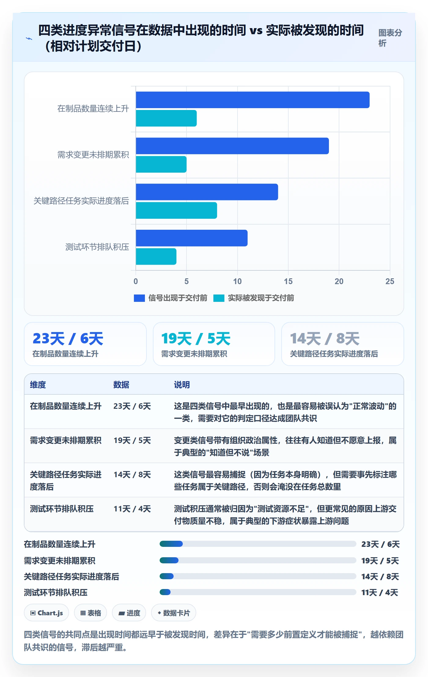 动态落地方案：项目经理开展进度跟踪的数据分析案例解析