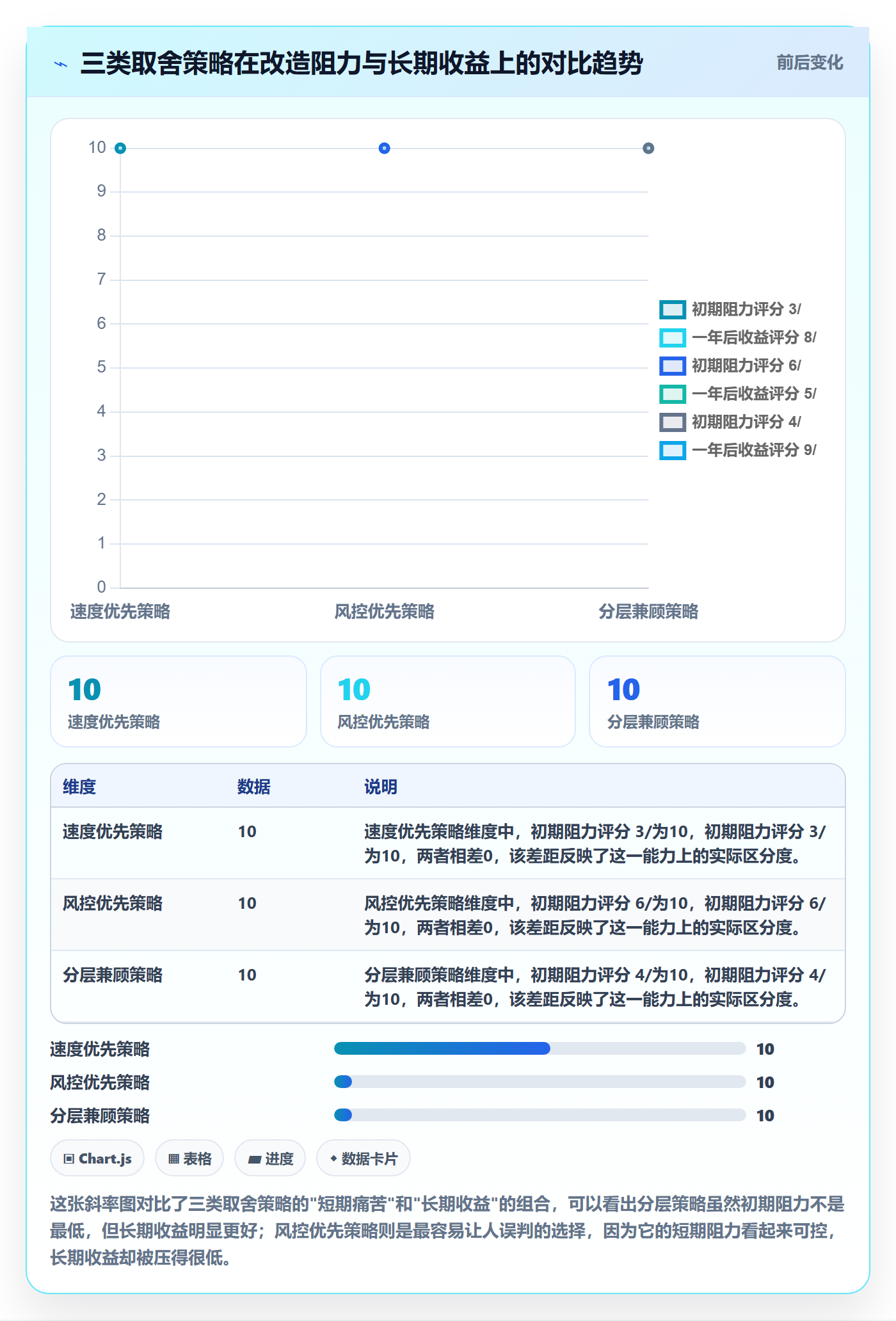 任务执行阻塞教程:企业管理者制度设计,避坑指南
