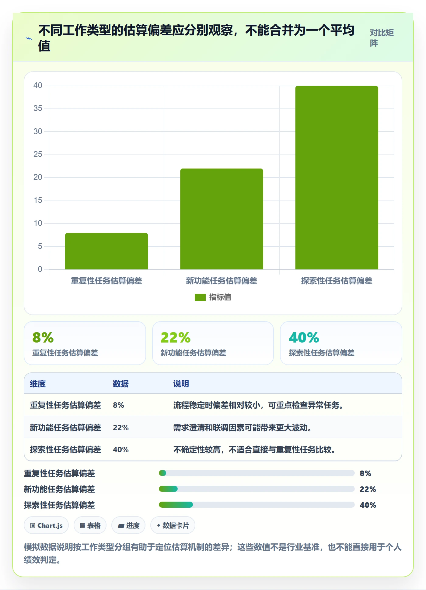 剩余工时管理指南：管理层如何做好工时管理，协同管理全流程