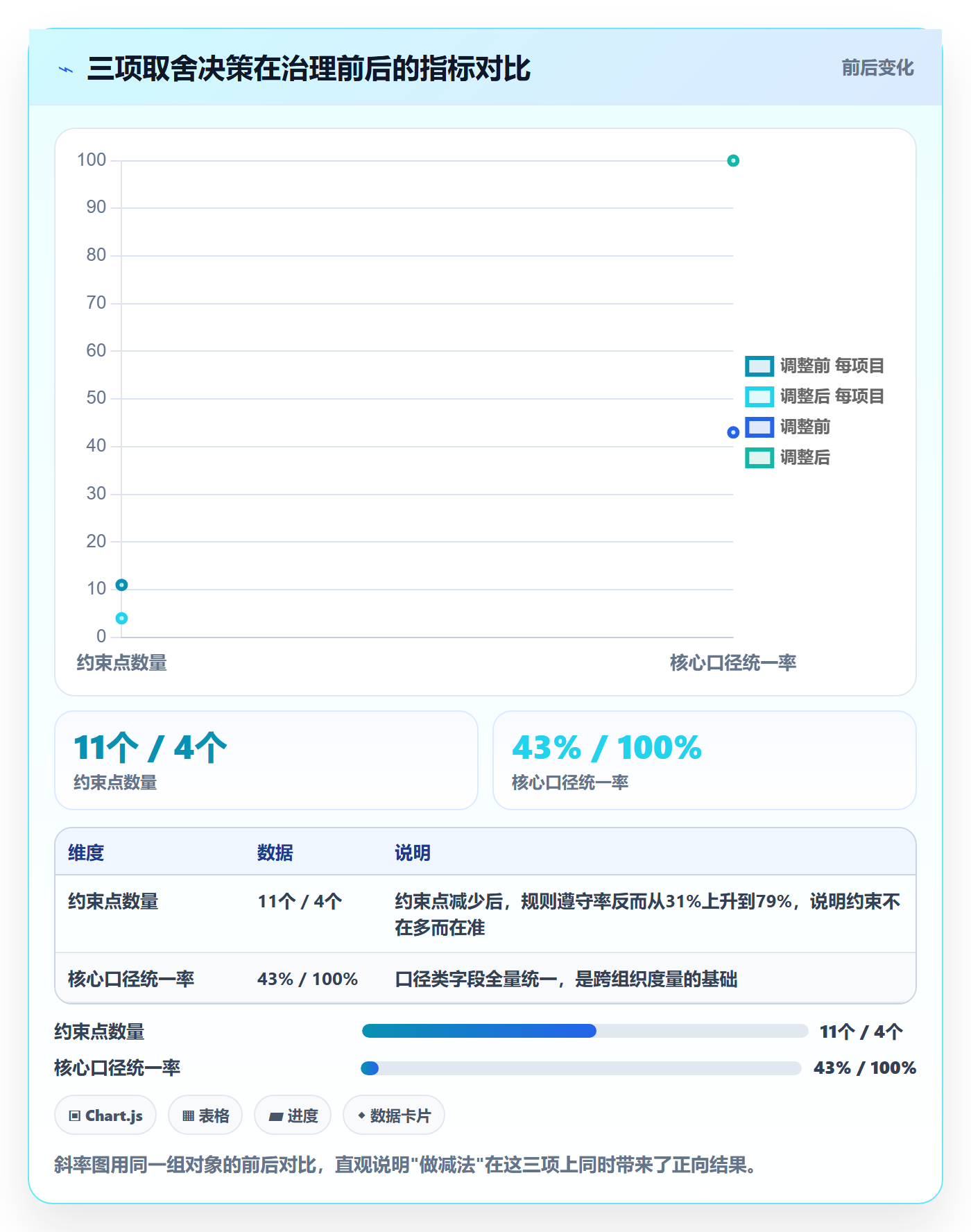 模板流程落地方案：管理层开展项目模板的实操方法案例解析