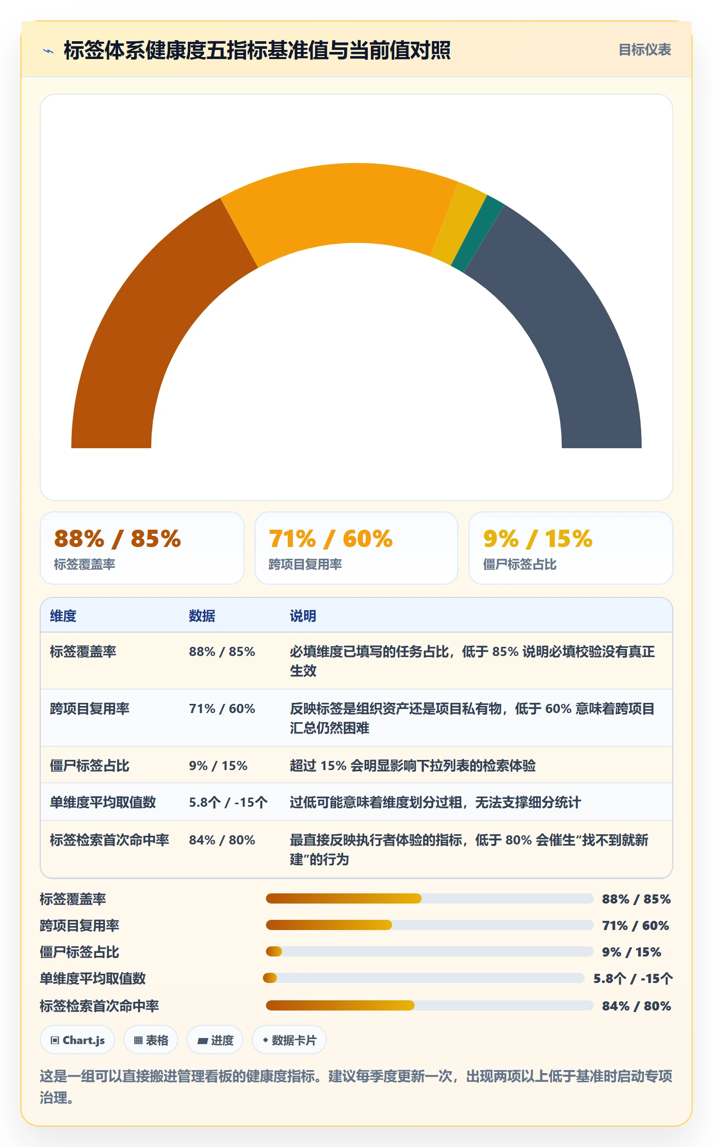 标签落地方案:企业管理者开展任务属性的最佳实践案例解析