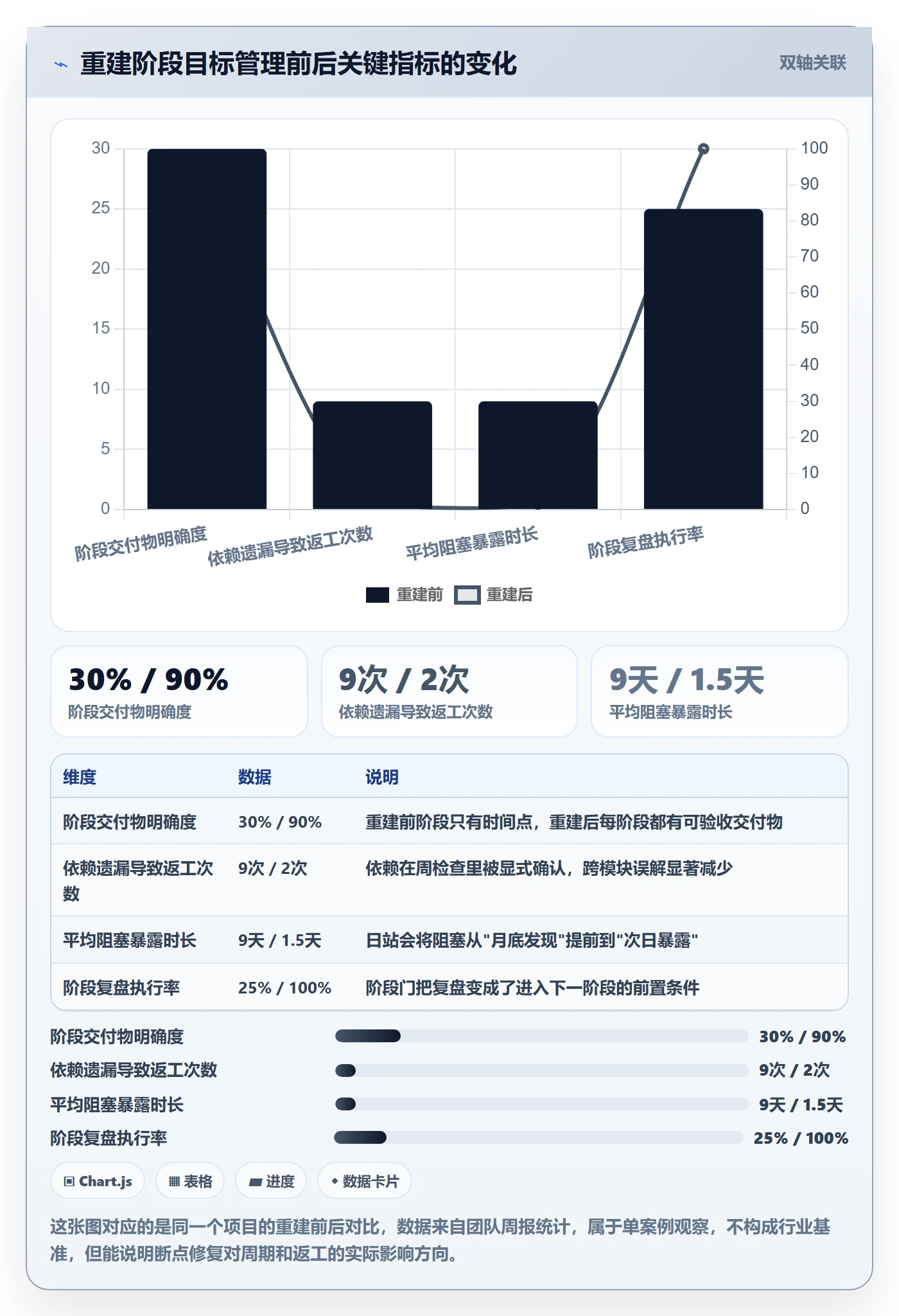 阶段目标管理方法大全:项目成员项目目标流程优化落地清单