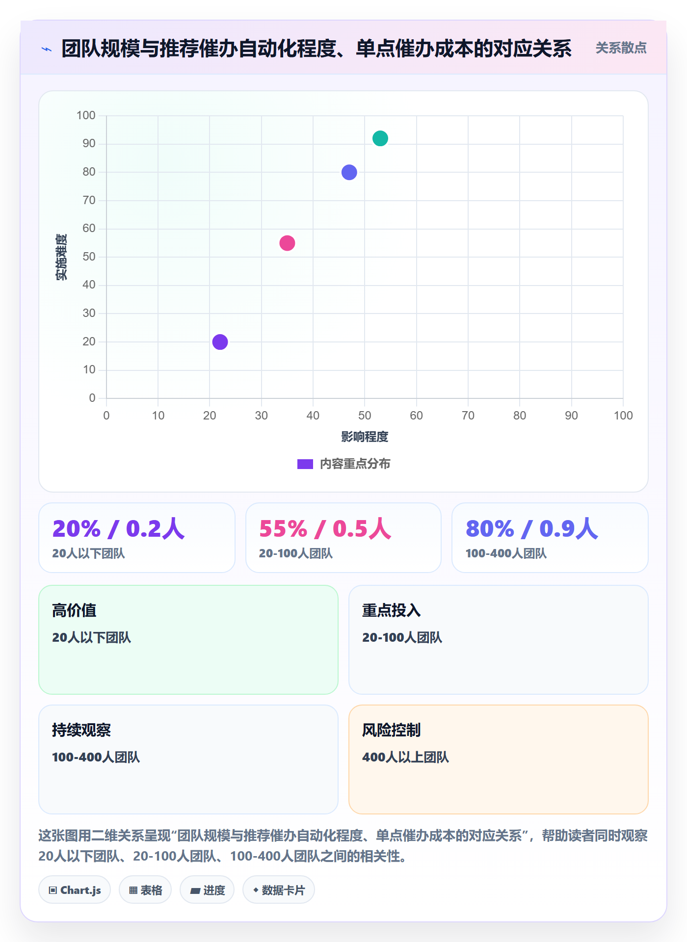 催办最佳实践:项目成员任务提醒最佳实践,常见问题