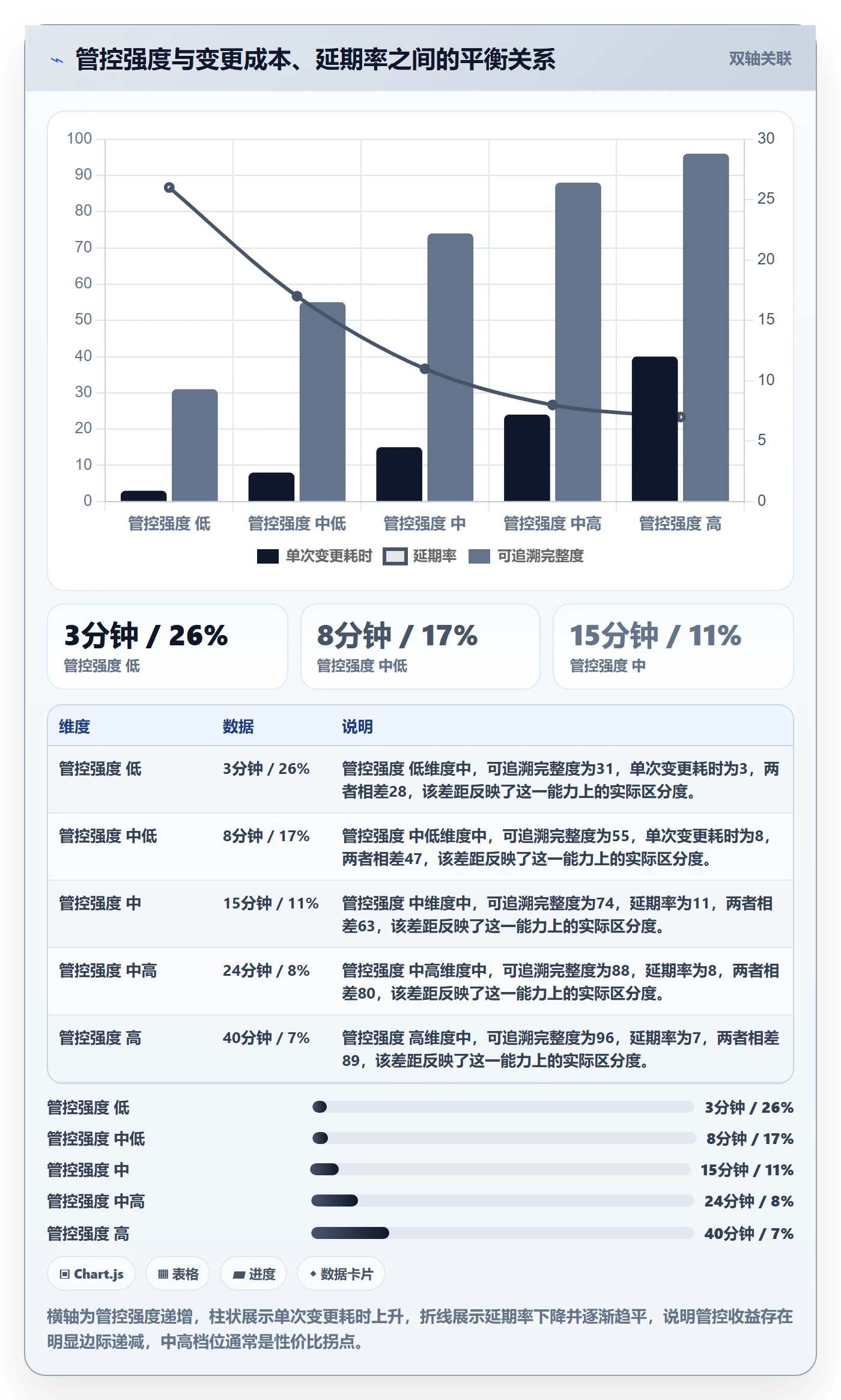 任务负责人变更最佳实践:管理层任务分派落地方案,常见问题