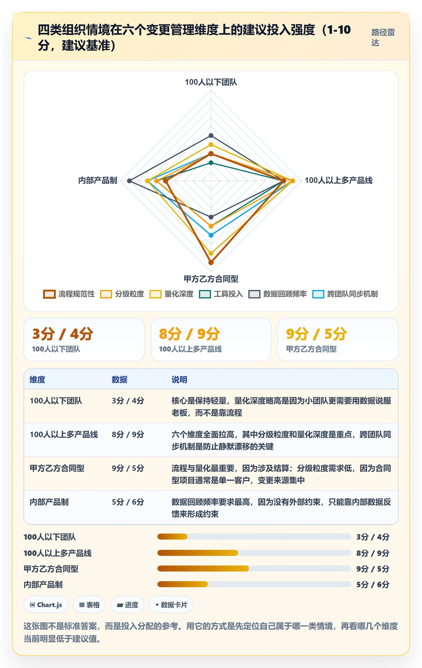 范围变更管理方法大全:项目经理项目范围落地方案落地清单