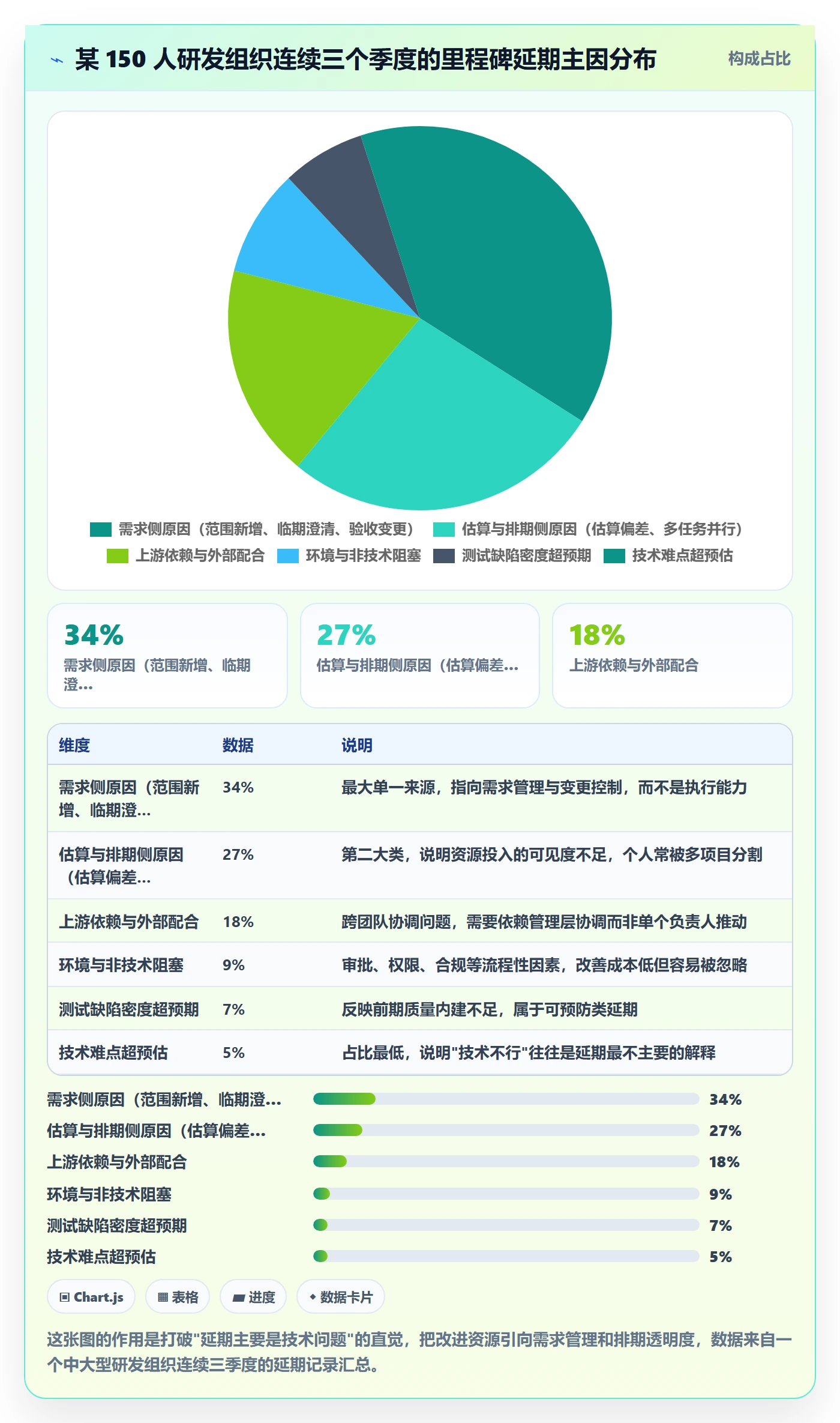 节点延期流程与规范：项目成员里程碑最佳实践关键指标