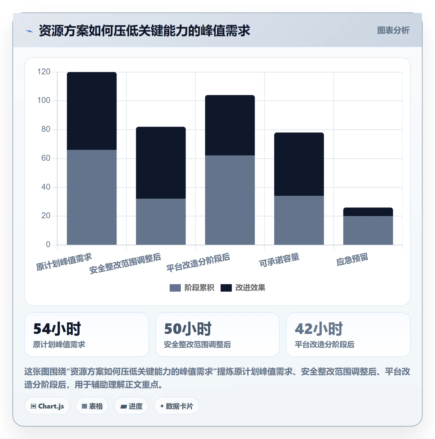 资源平衡落地方案：项目经理开展资源负载的流程优化案例解析